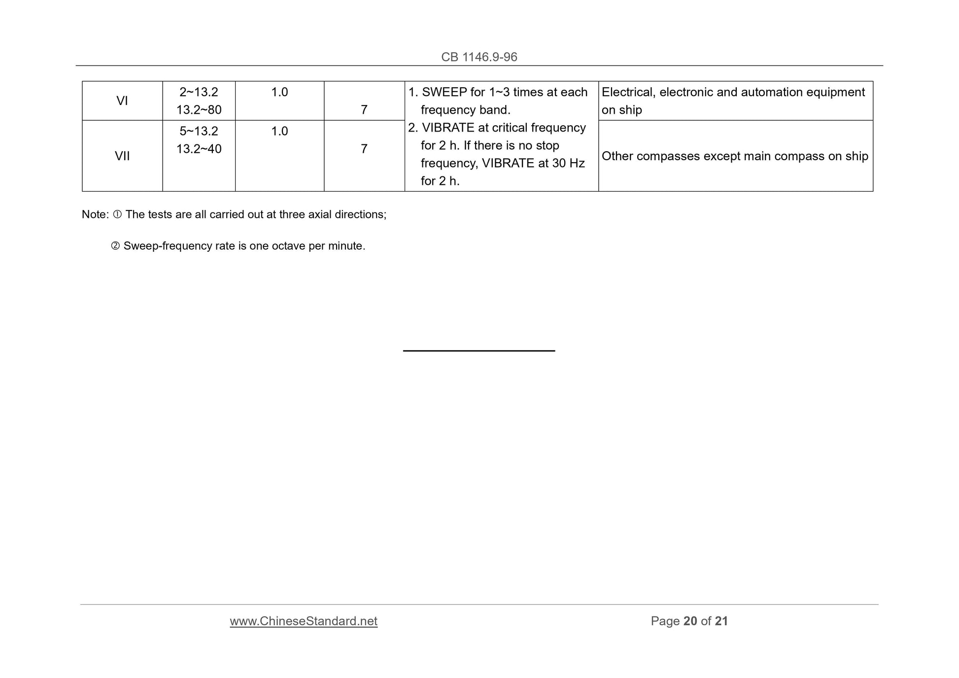 CB 1146.9-1996 Page 11