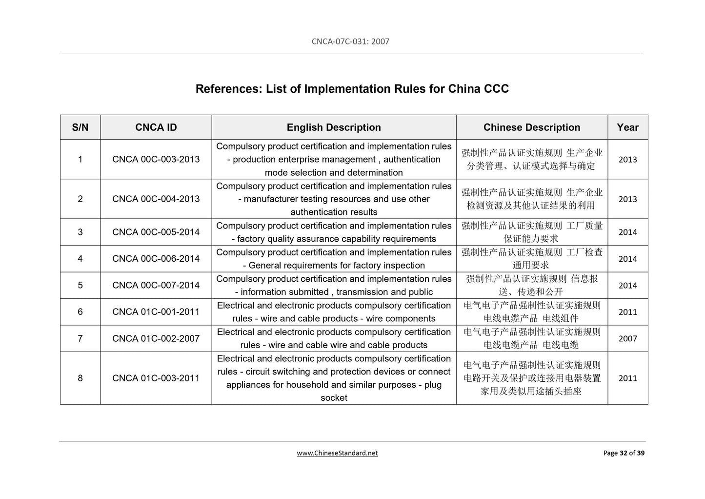 CNCA 07C-031-2007 Page 10