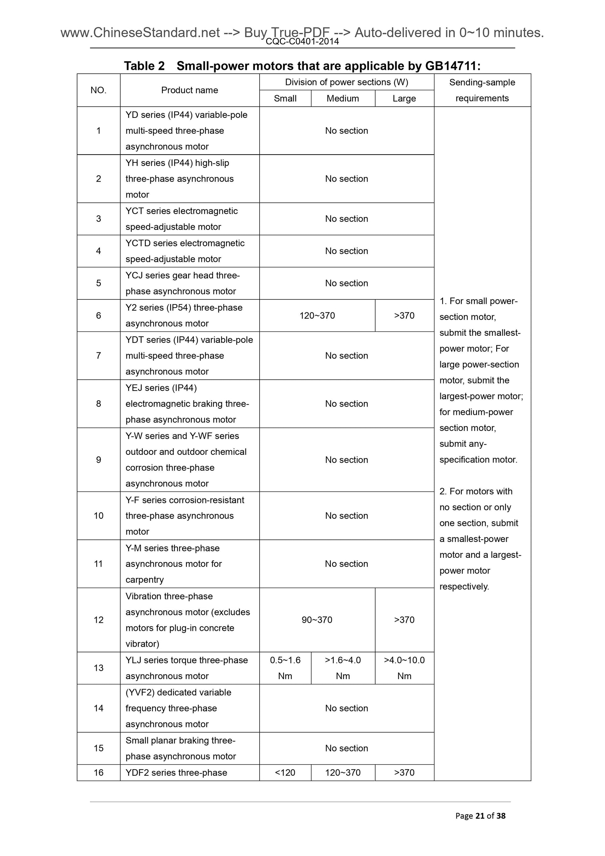 CQC-C0401-2014 Page 9