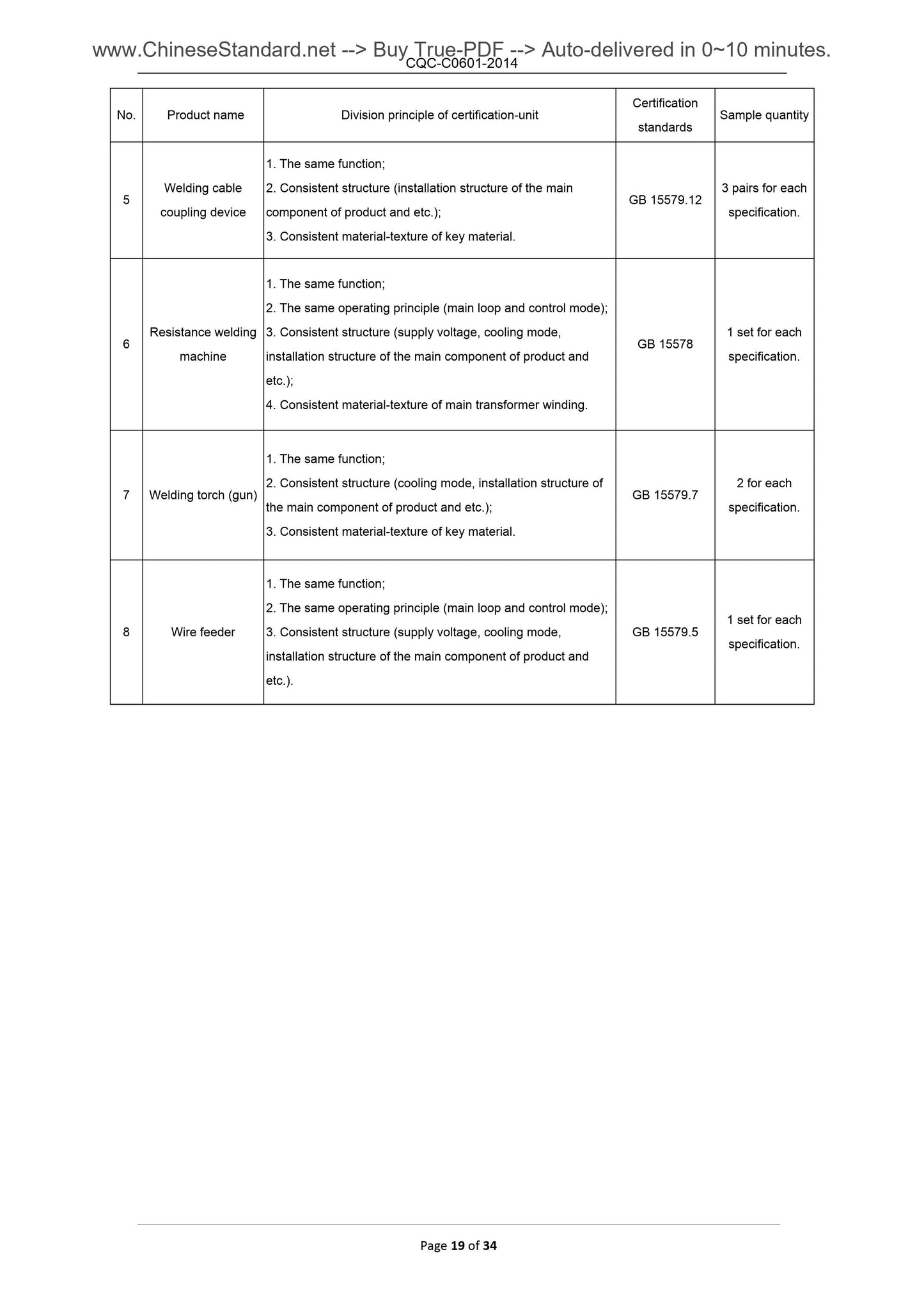 CQC-C0601-2014 Page 10