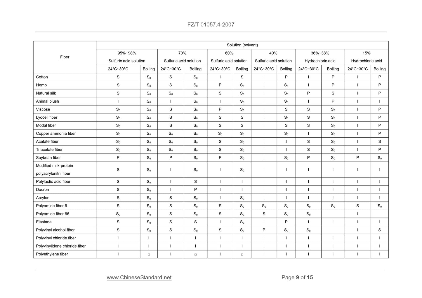 FZ/T 01057.4-2007 Page 6