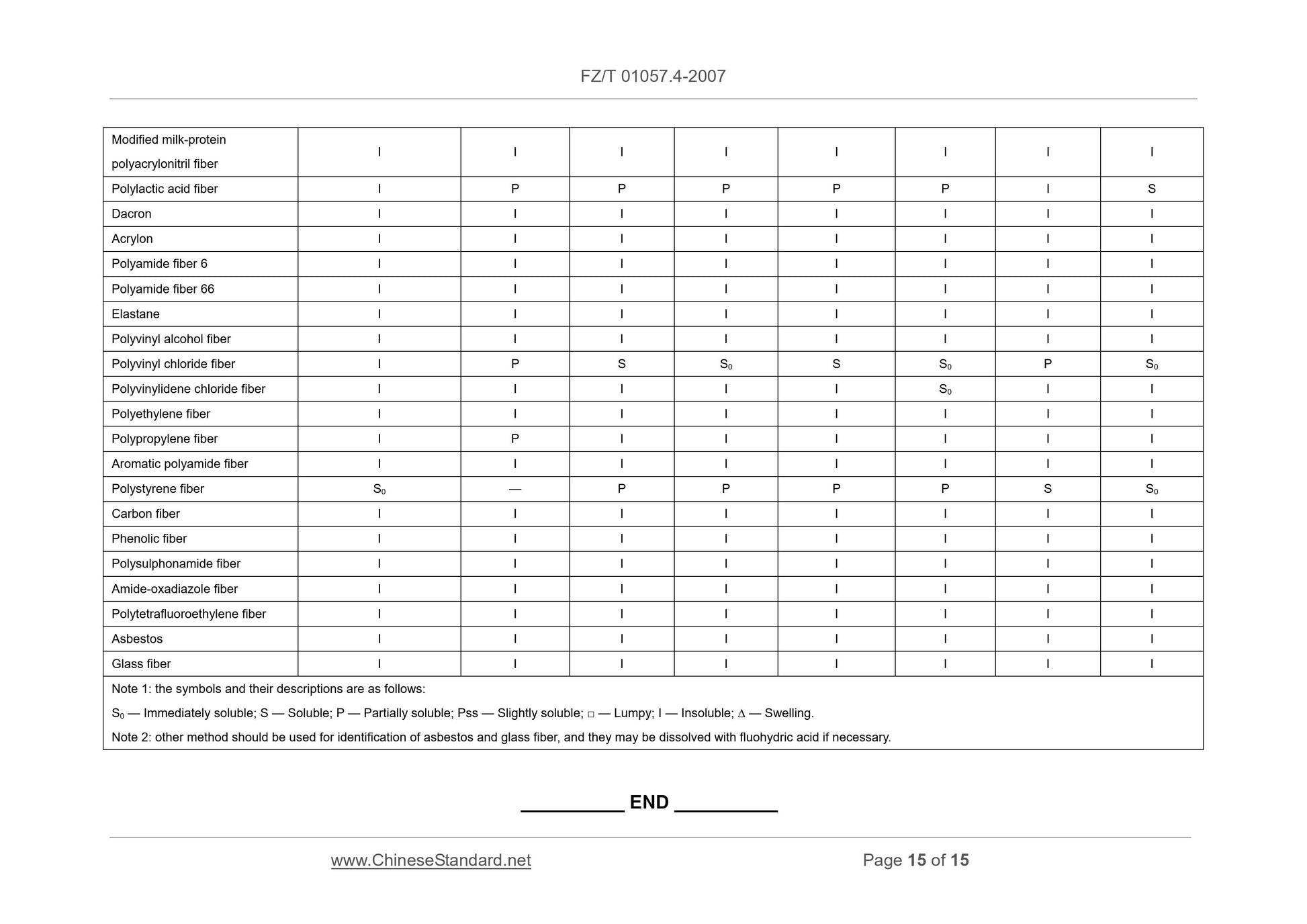 FZ/T 01057.4-2007 Page 7