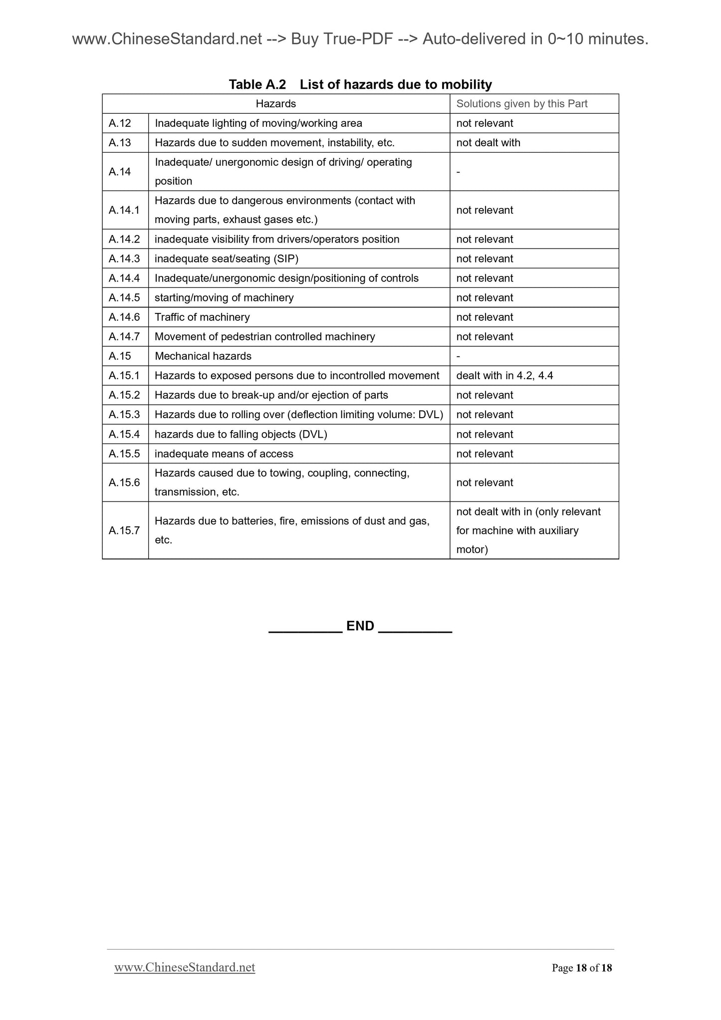 GB 10395.19-2010 Page 6