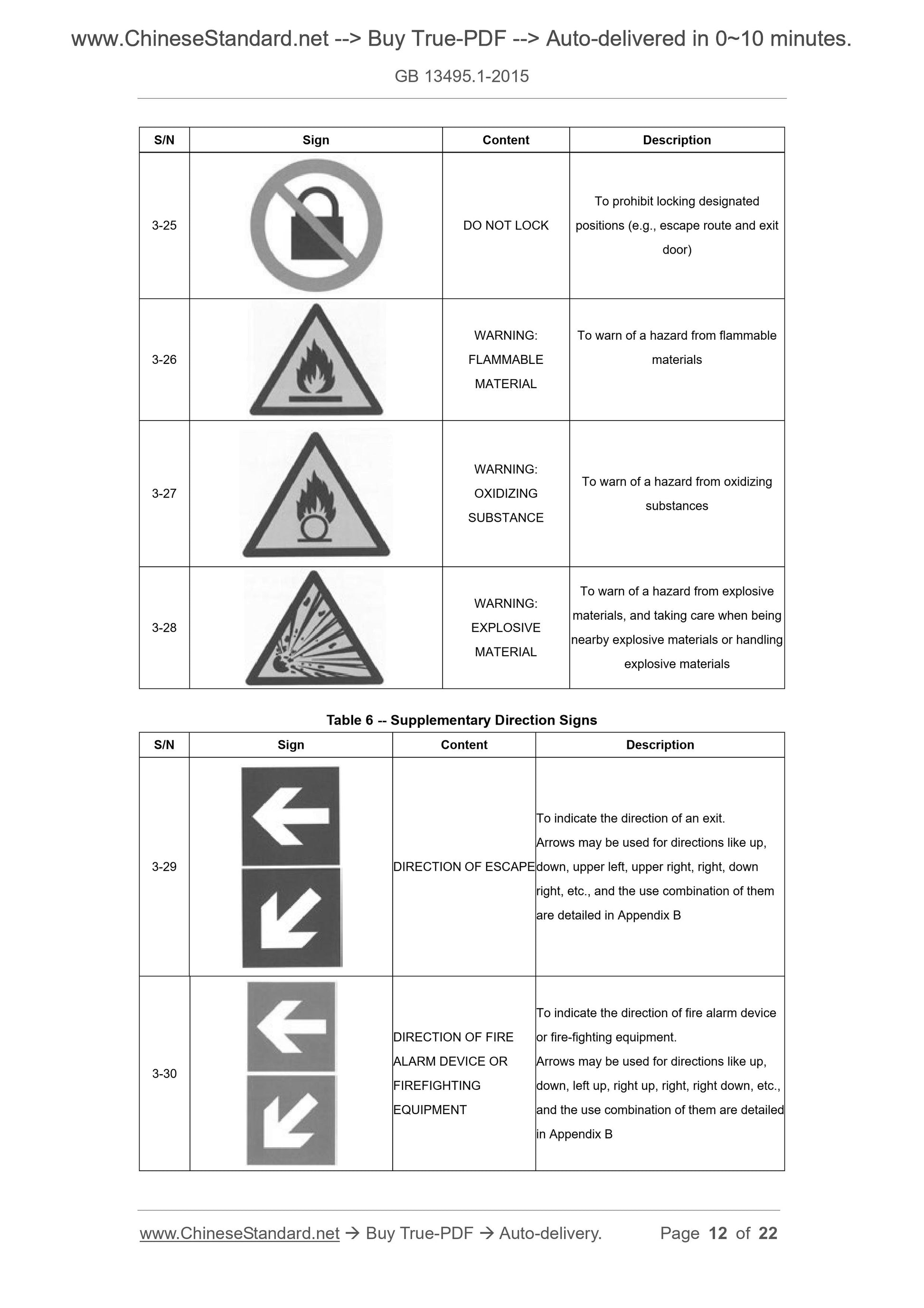 GB 13495.1-2015 Page 6