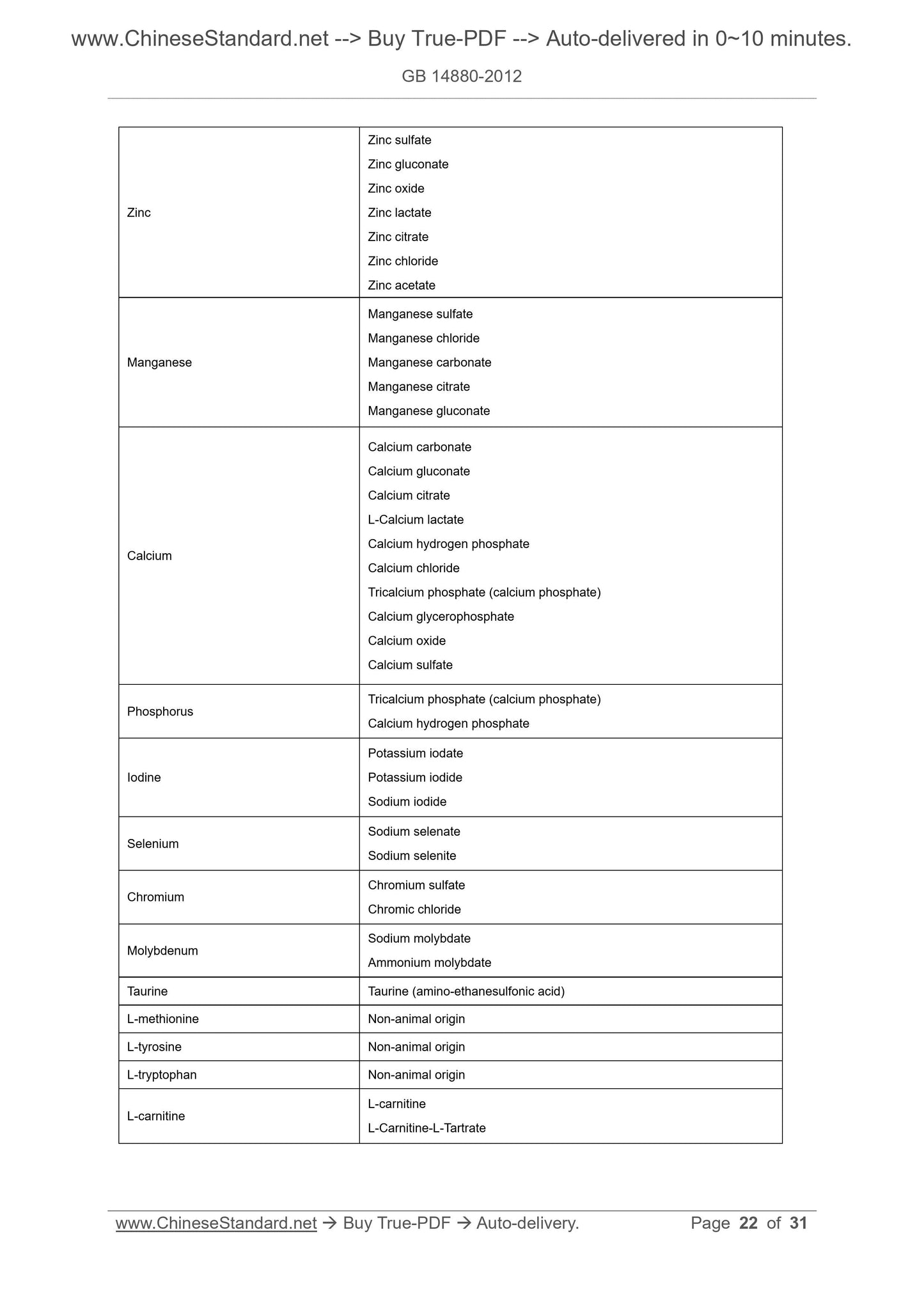 GB 14880-2012 Page 11