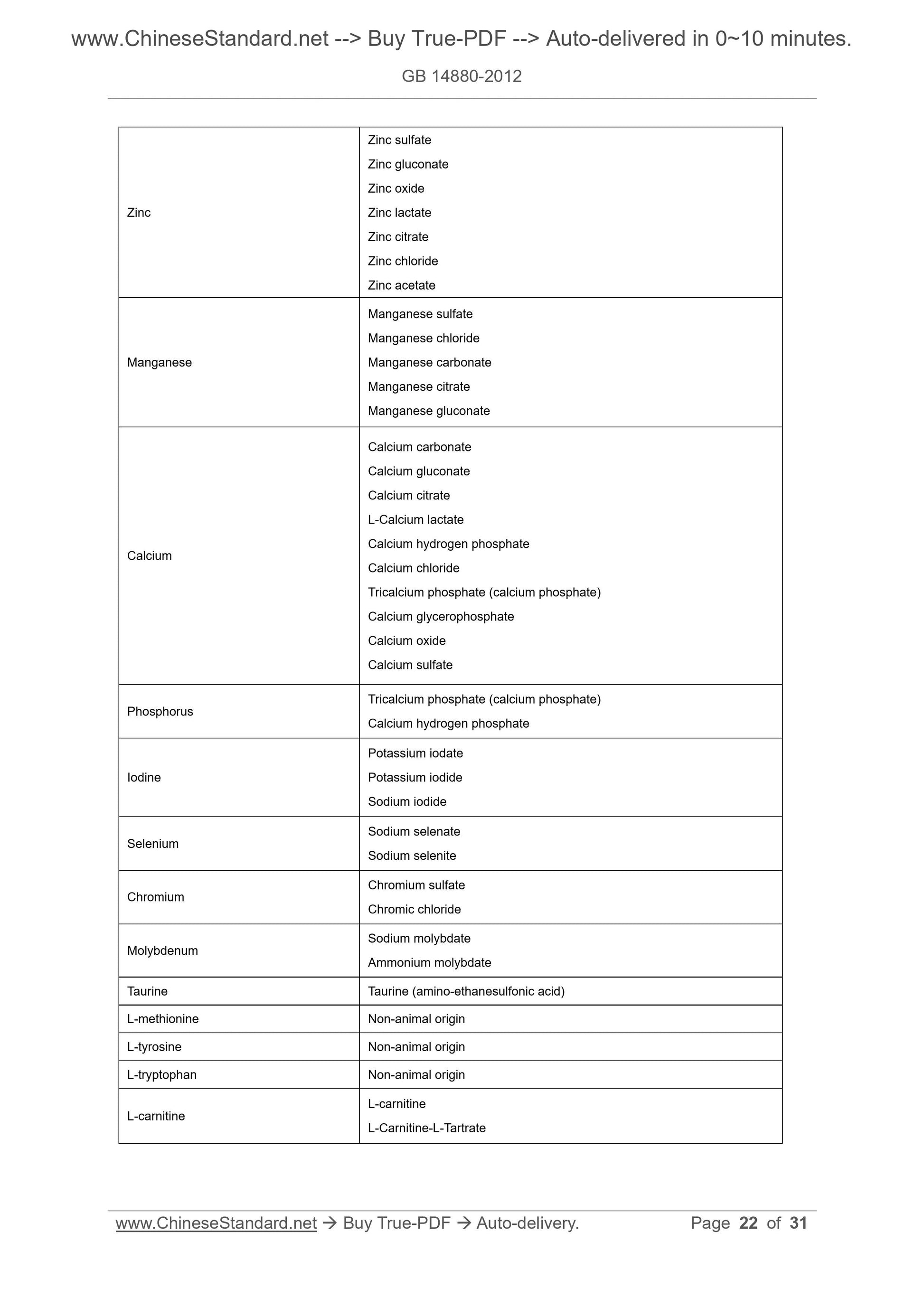 GB 14880-2012 Page 11