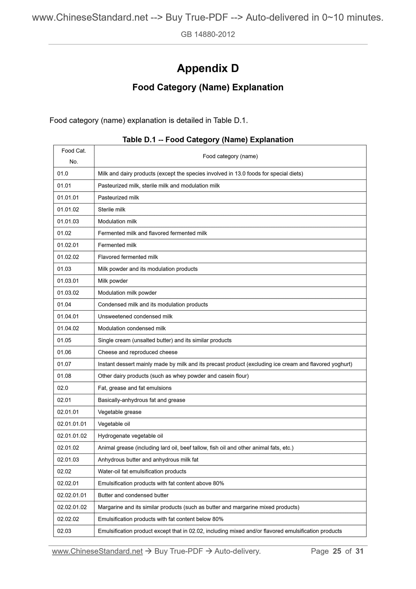 GB 14880-2012 Page 12