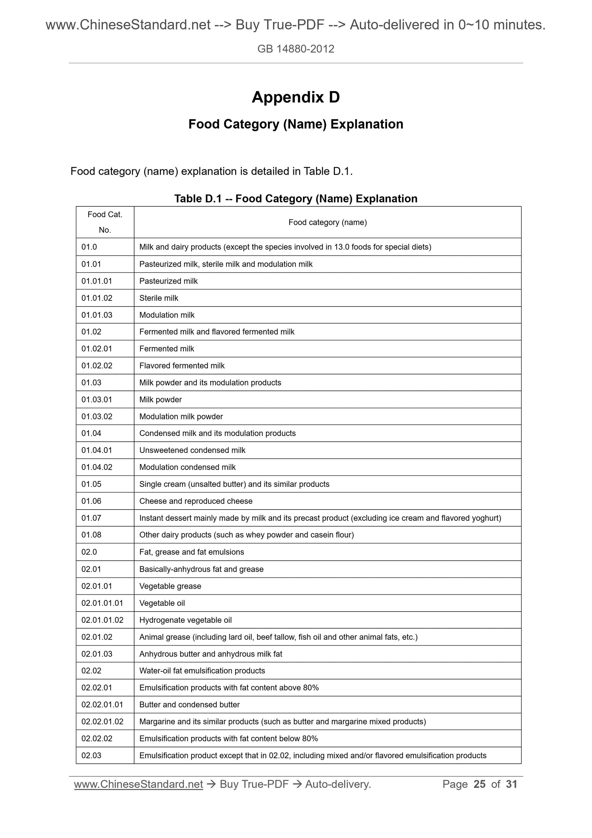 GB 14880-2012 Page 12