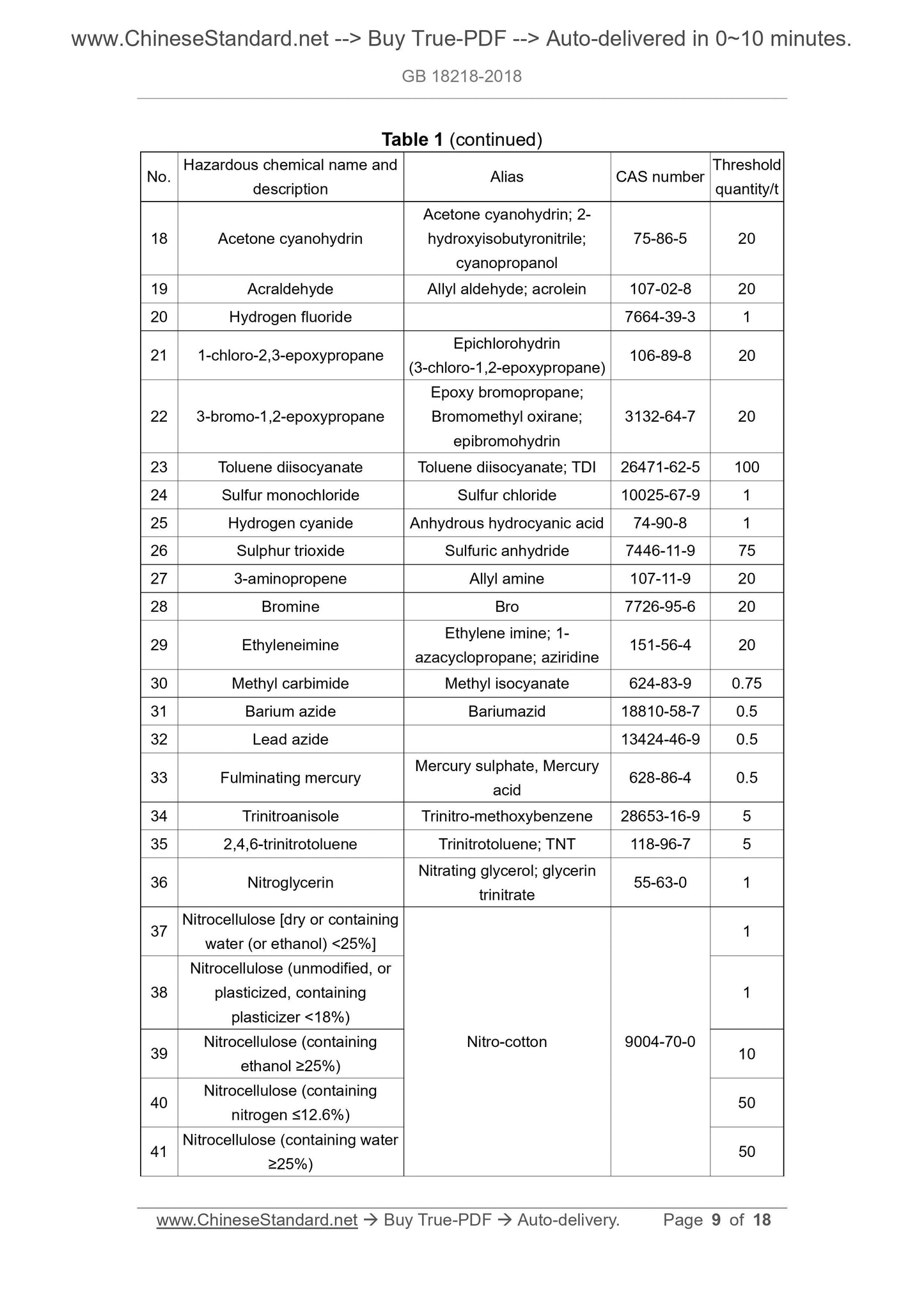 GB 18218-2018 Page 5