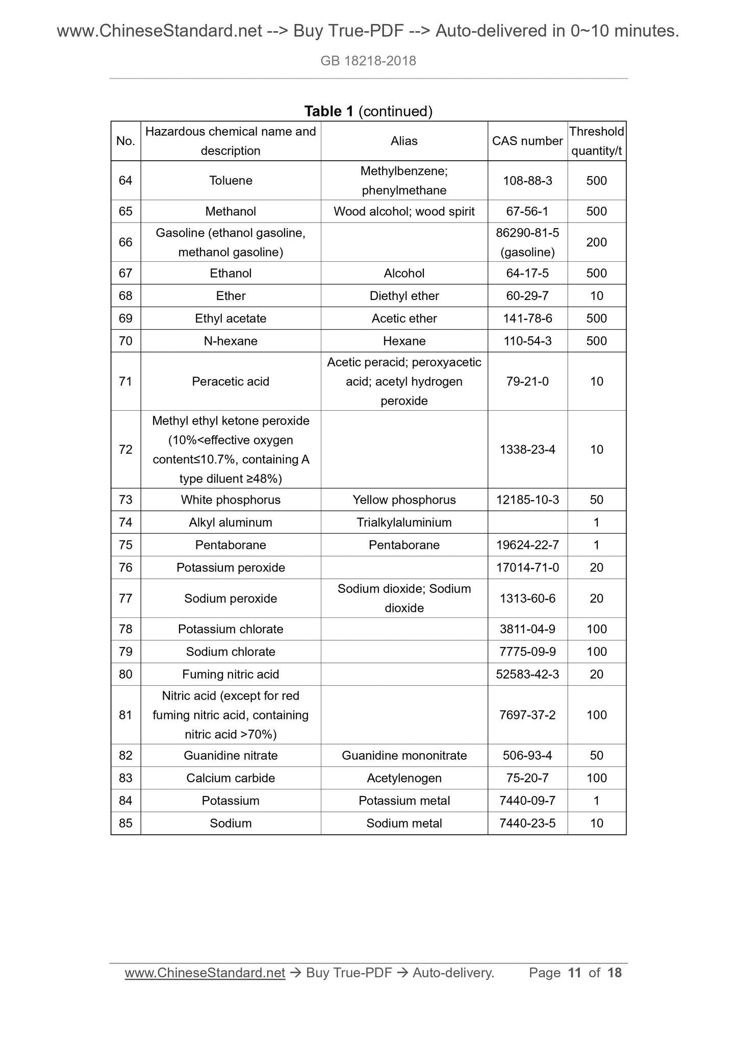 GB 18218-2018 Page 6