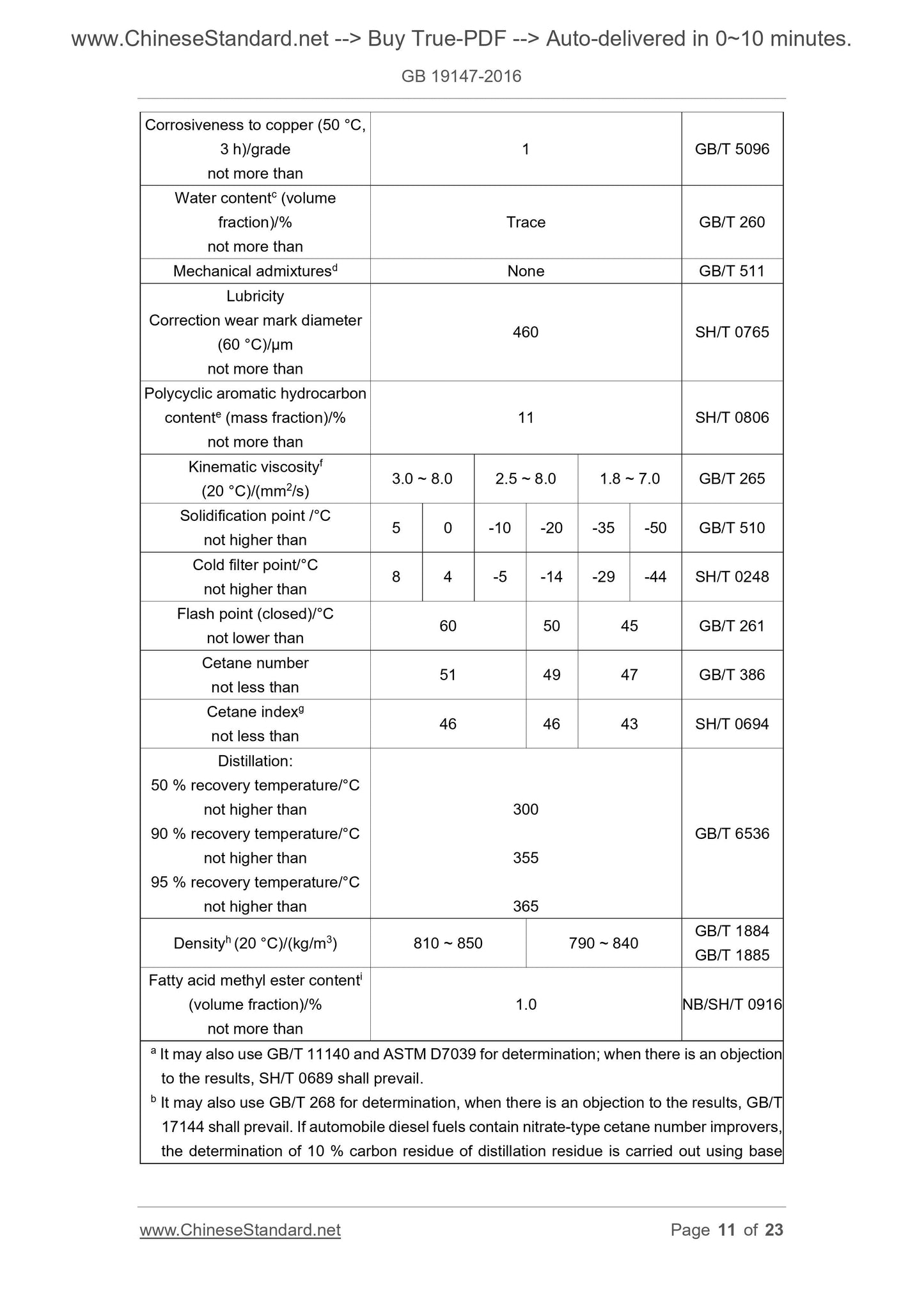 GB 19147-2016 Page 7