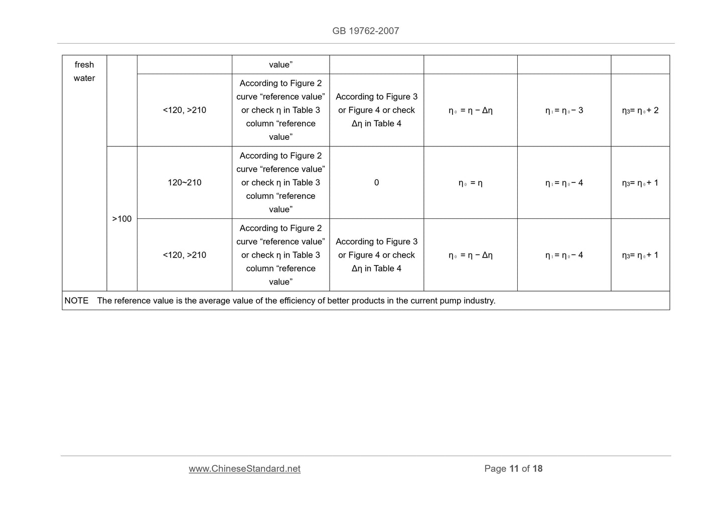 GB 19762-2007 Page 8