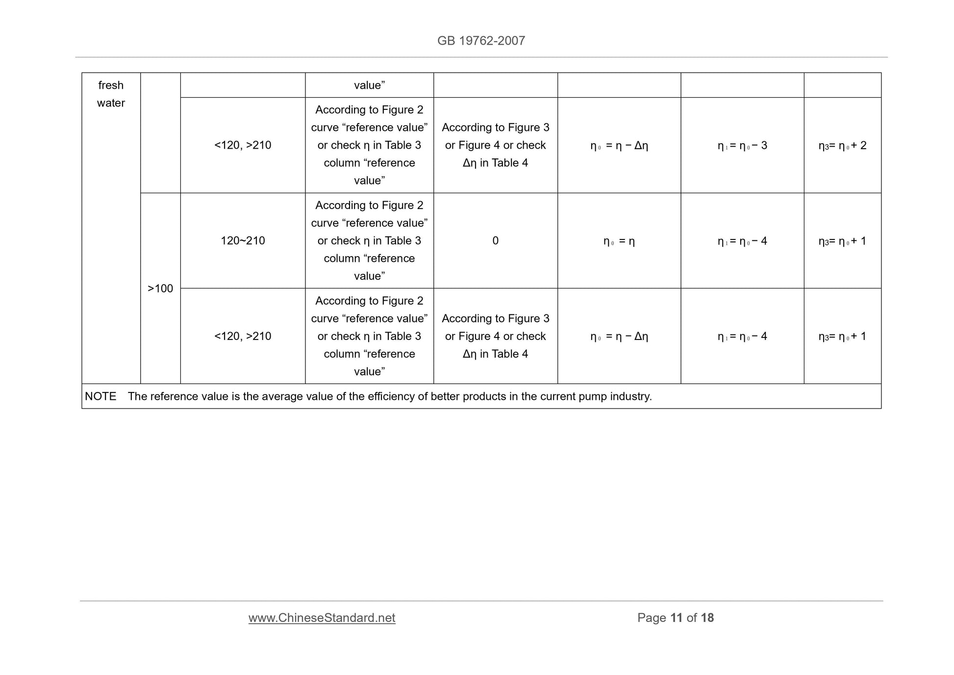 GB 19762-2007 Page 8