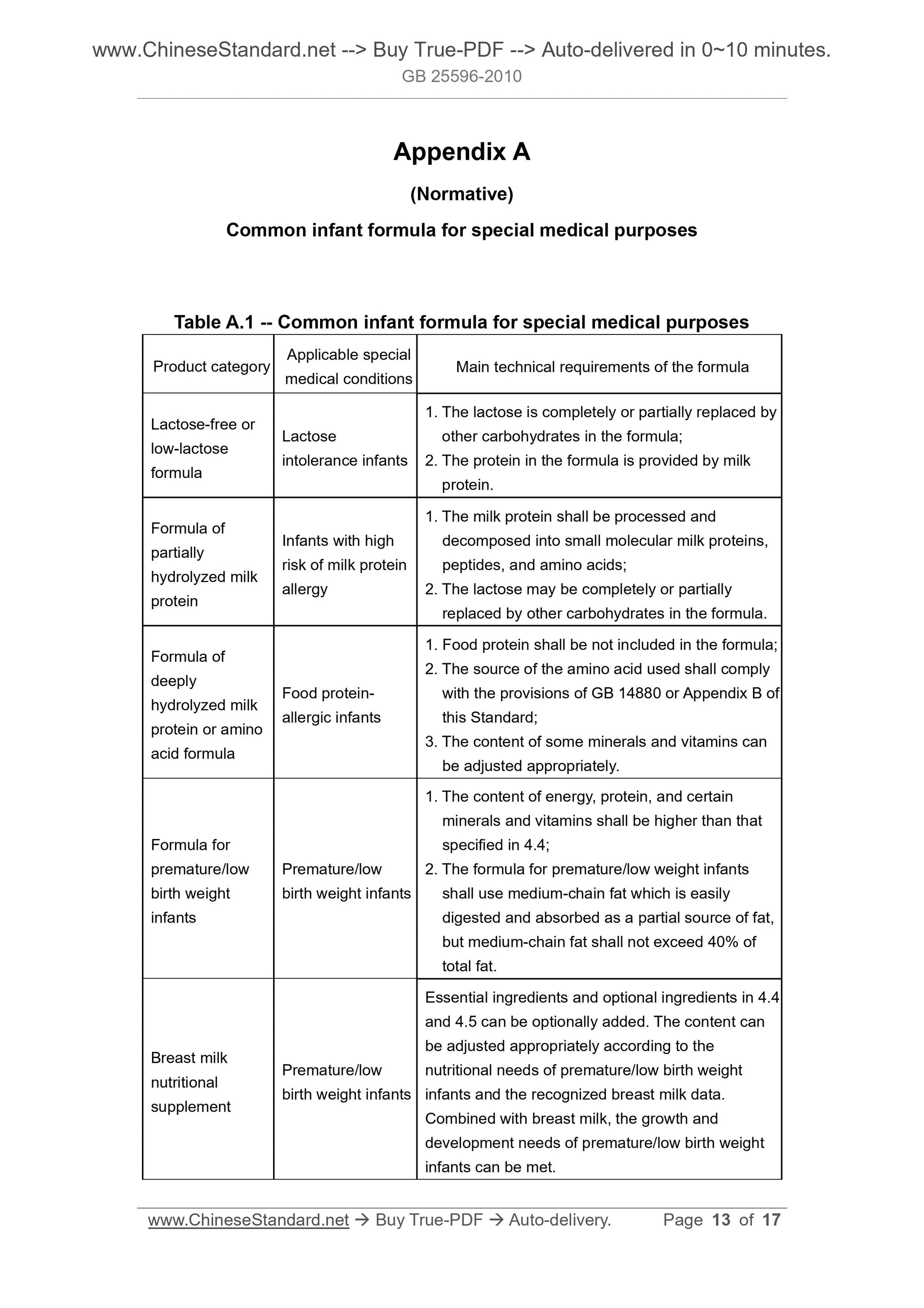 GB 25596-2010 Page 7