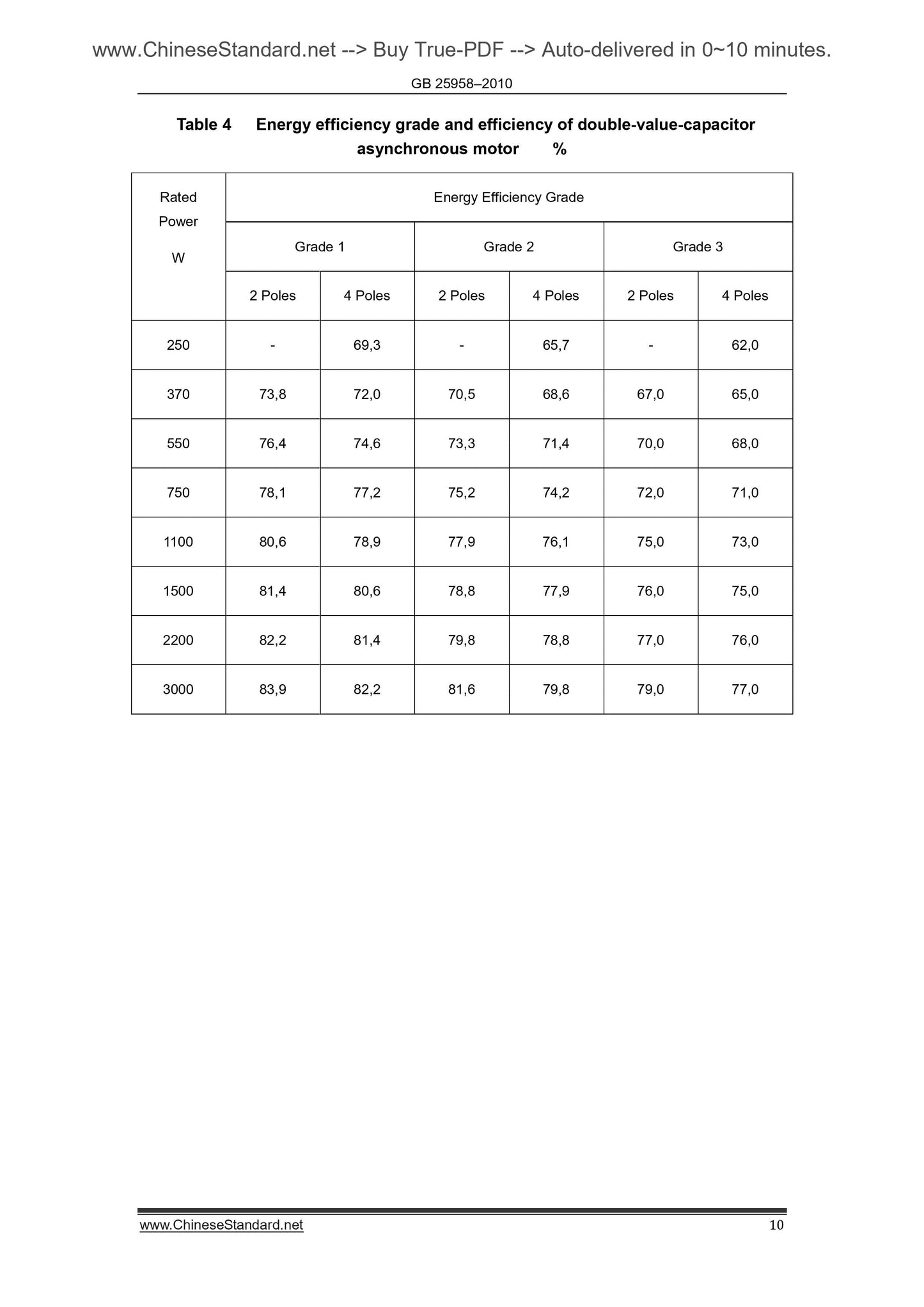 GB 25958-2010 Page 6