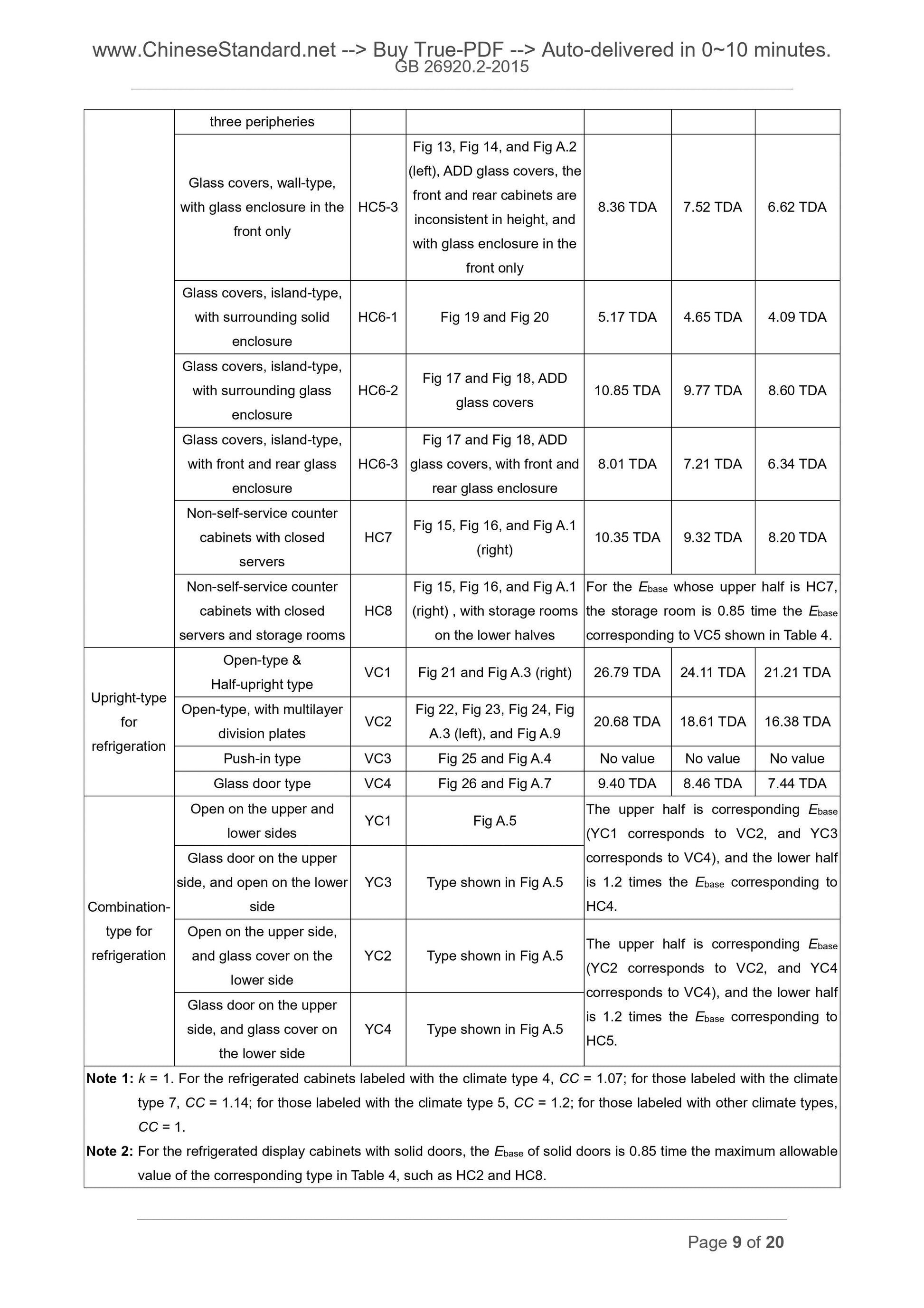 GB 26920.2-2015 Page 6