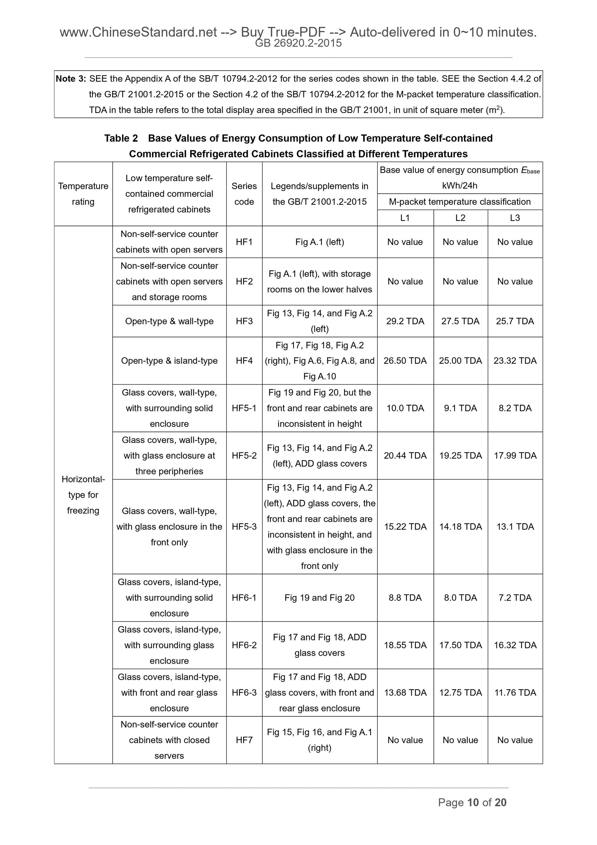 GB 26920.2-2015 Page 7