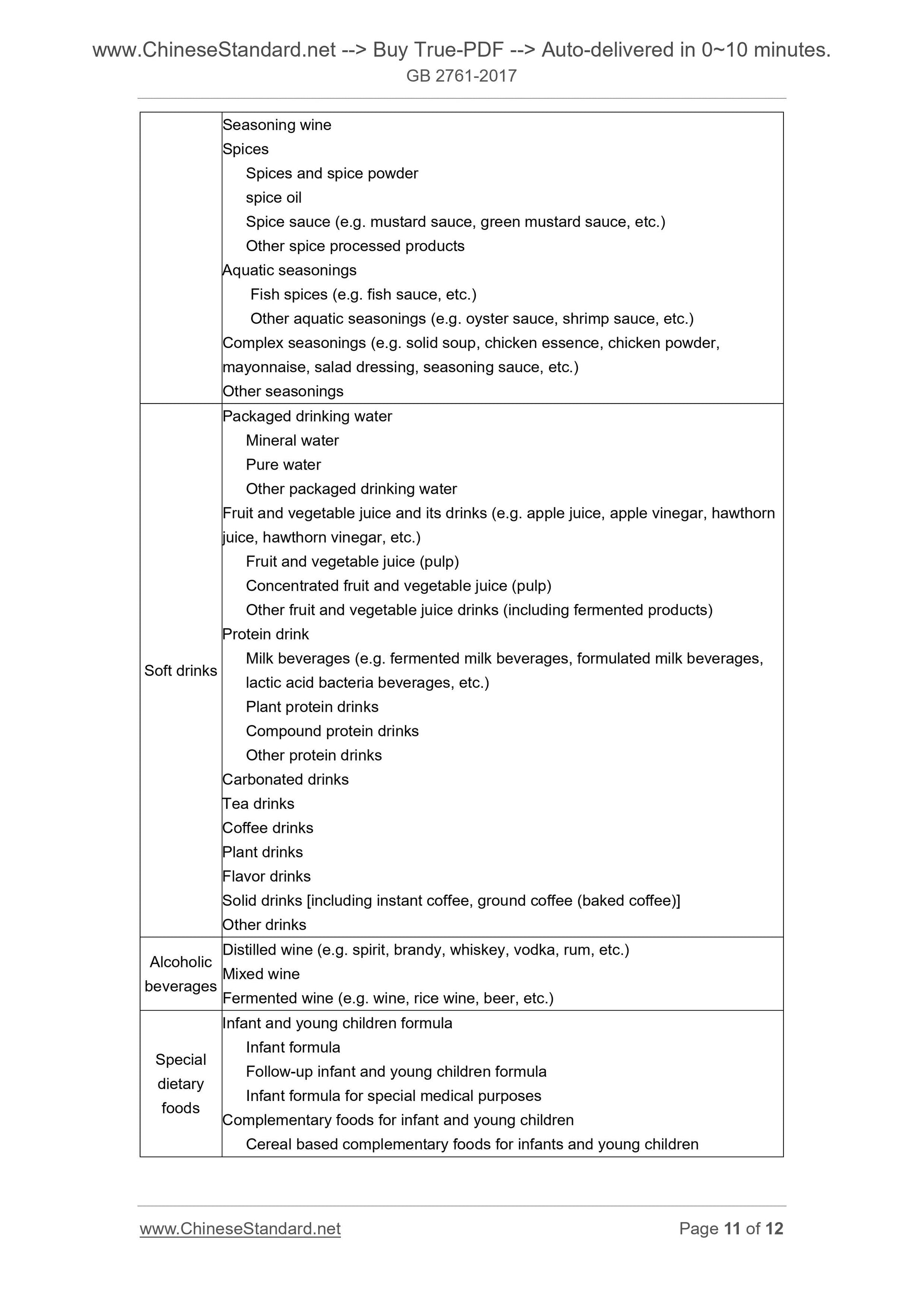 GB 2761-2017 Page 6