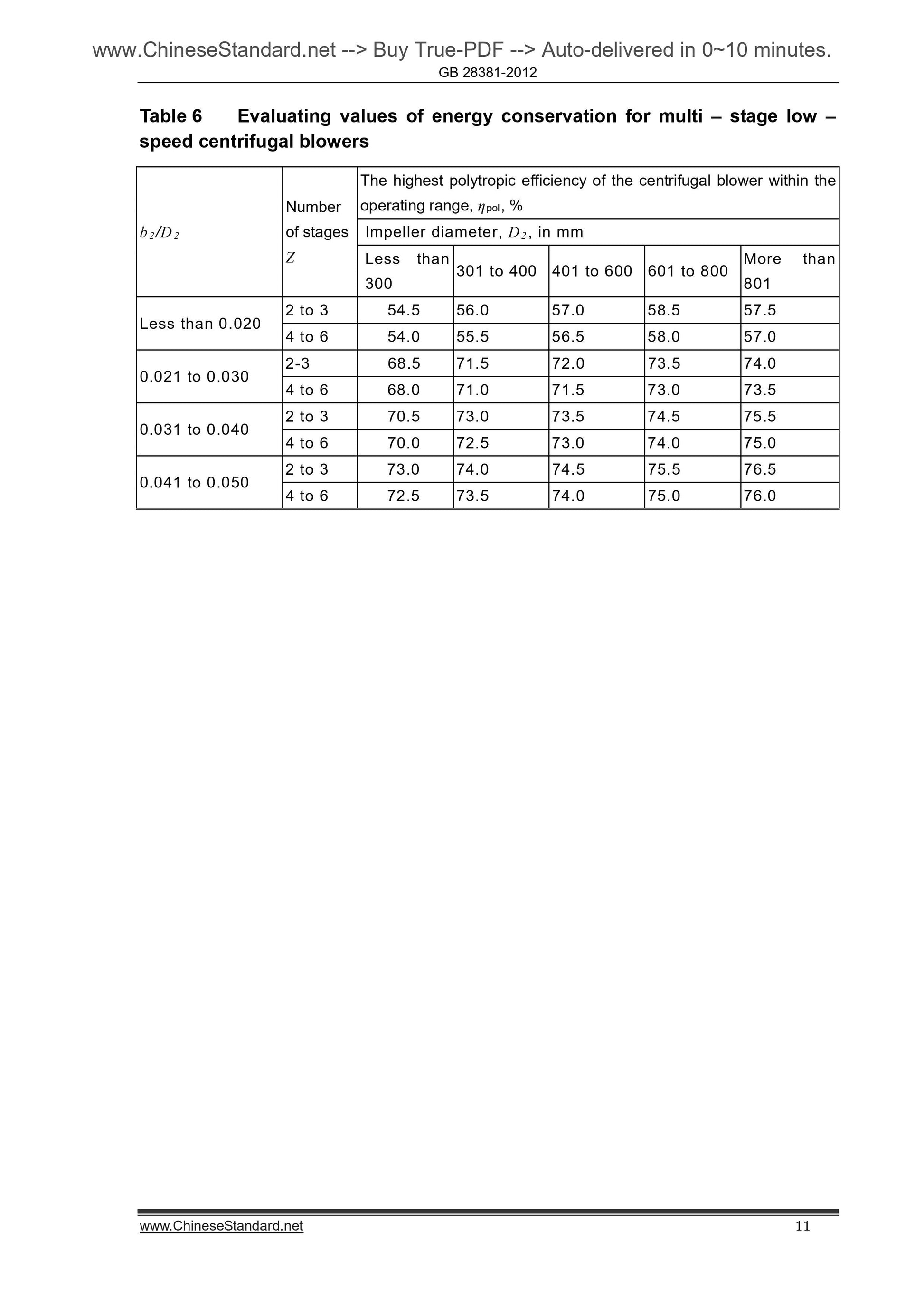 GB 28381-2012 Page 6