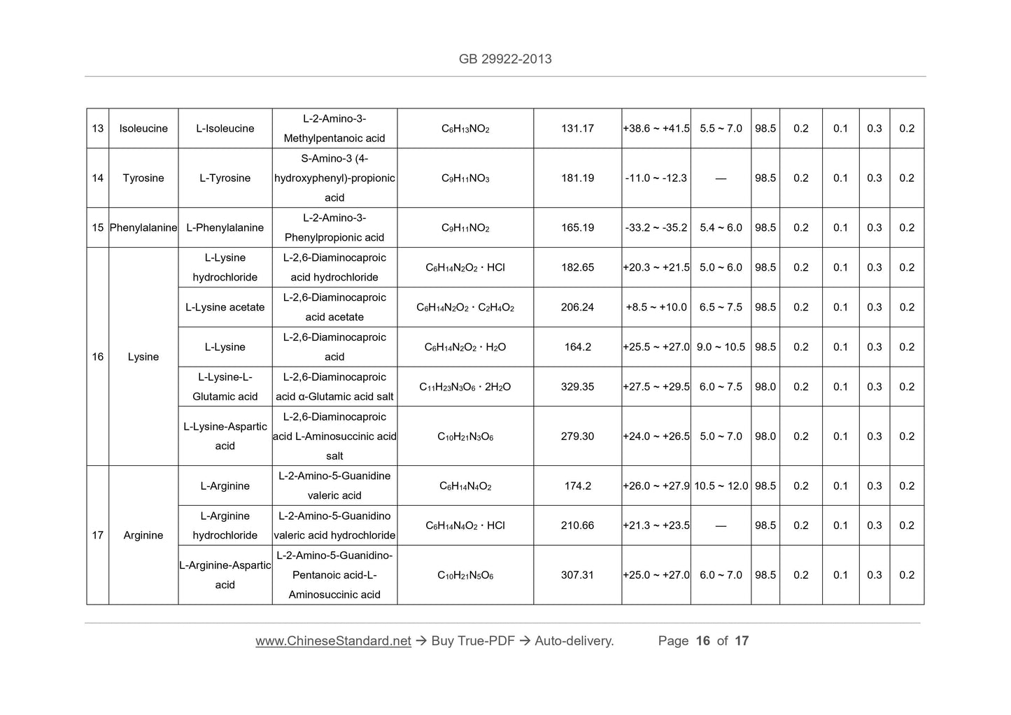 GB 29922-2013 Page 8