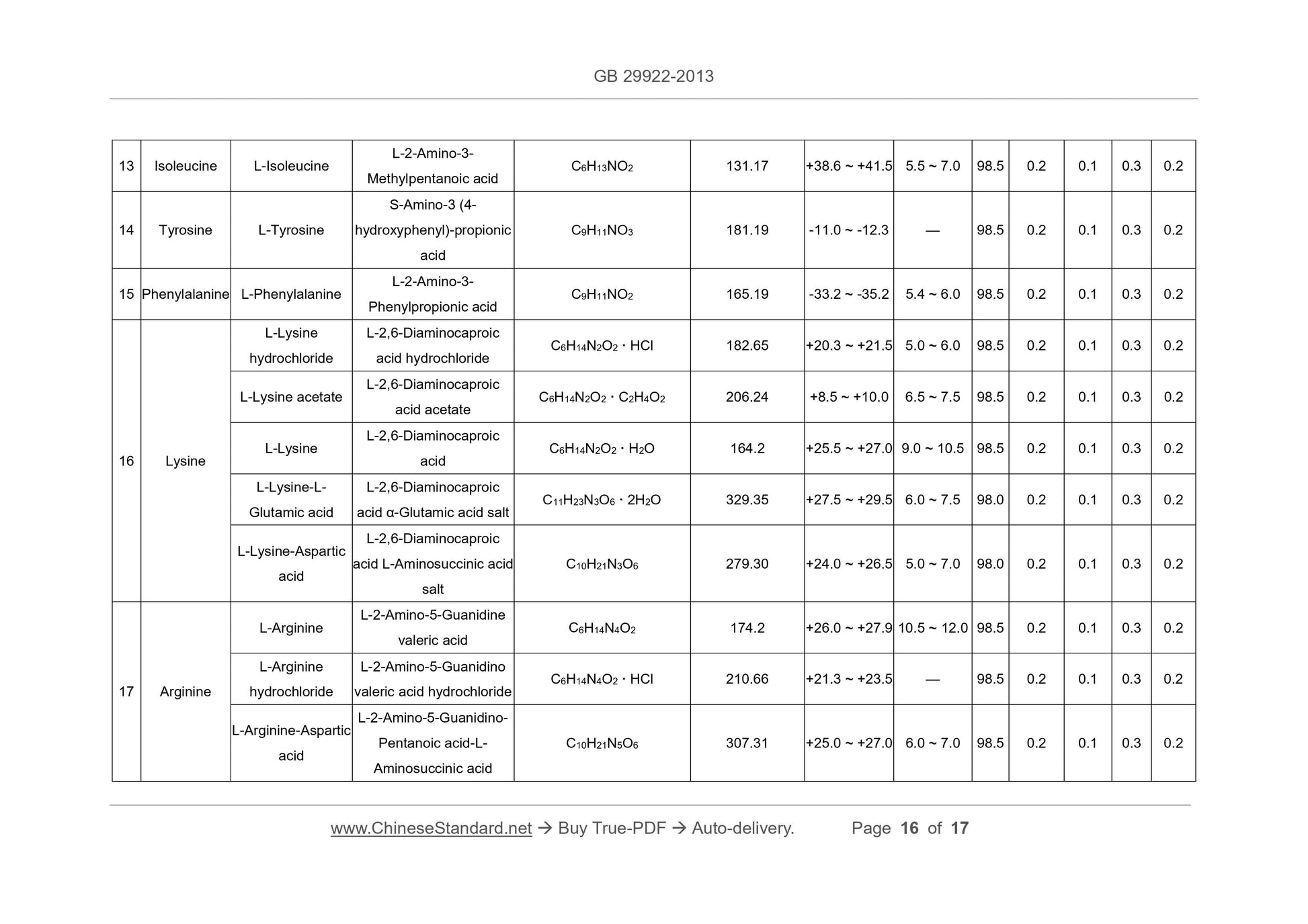 GB 29922-2013 Page 8