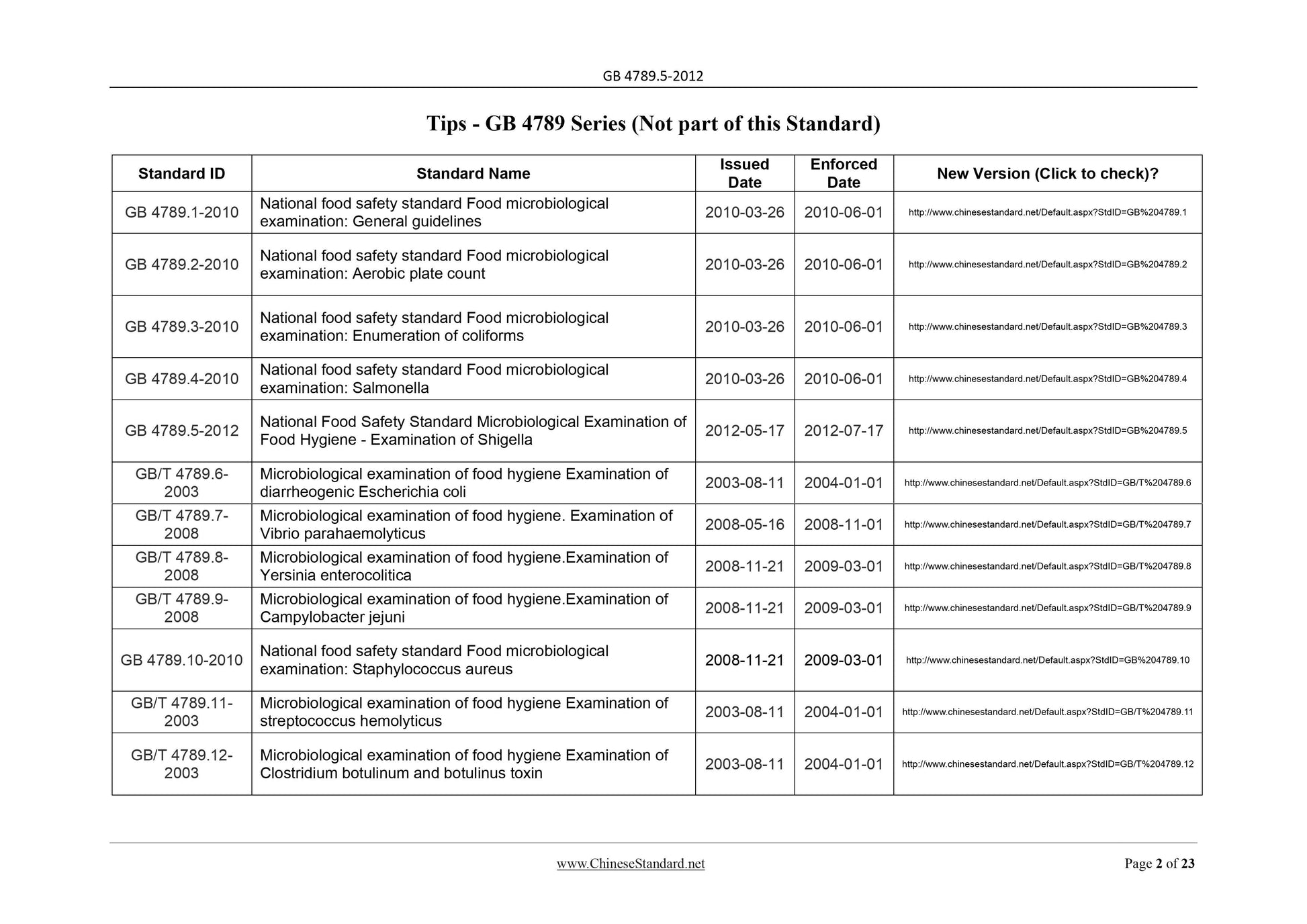 GB 4789.5-2012 Page 2