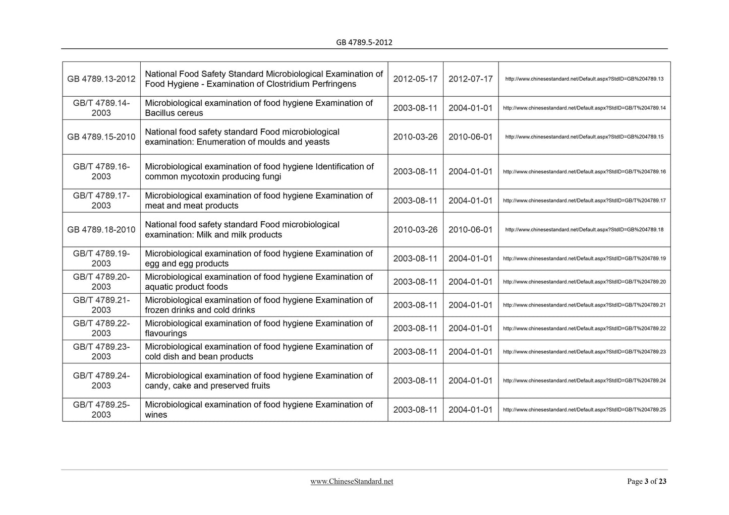 GB 4789.5-2012 Page 3