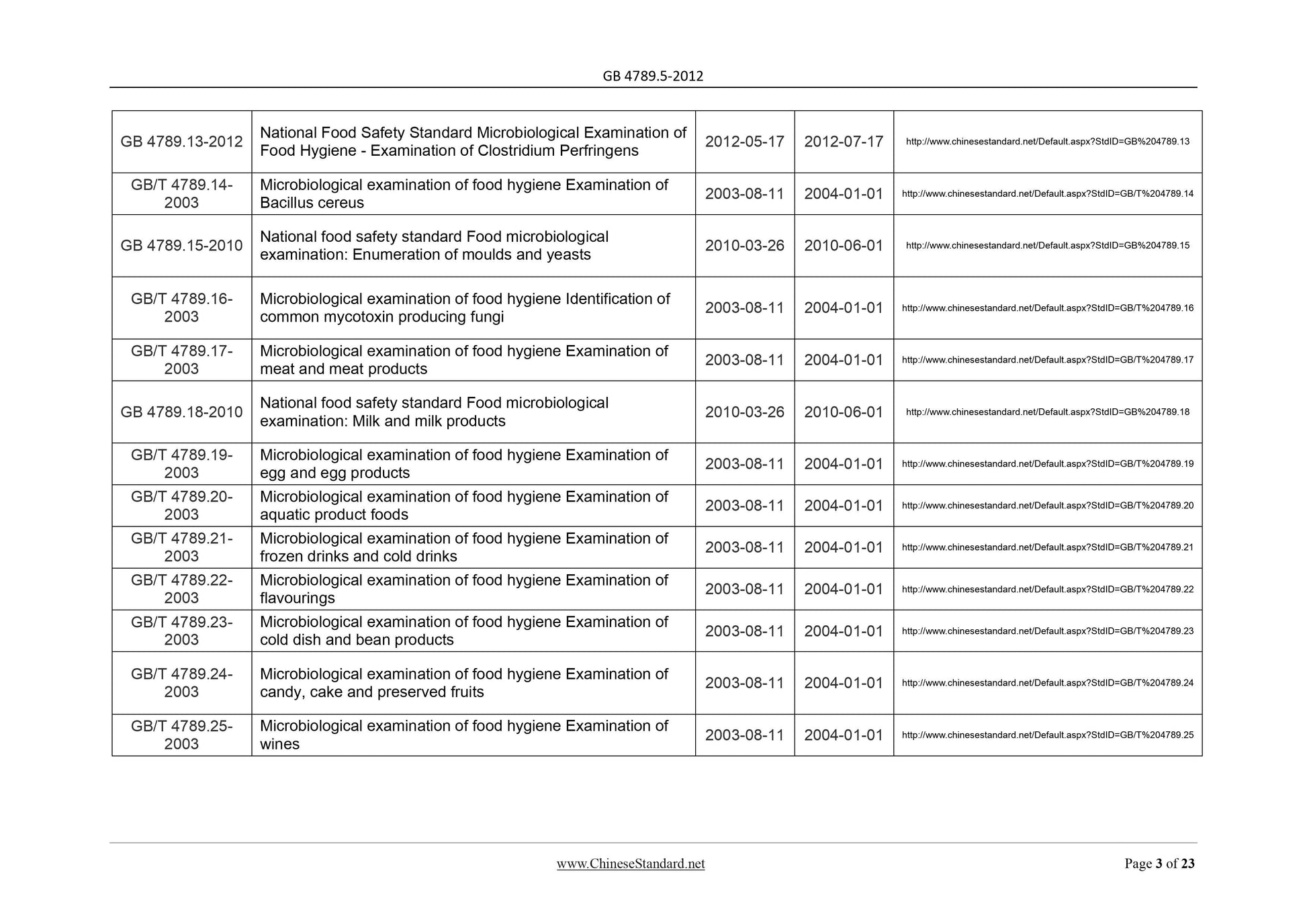 GB 4789.5-2012 Page 3