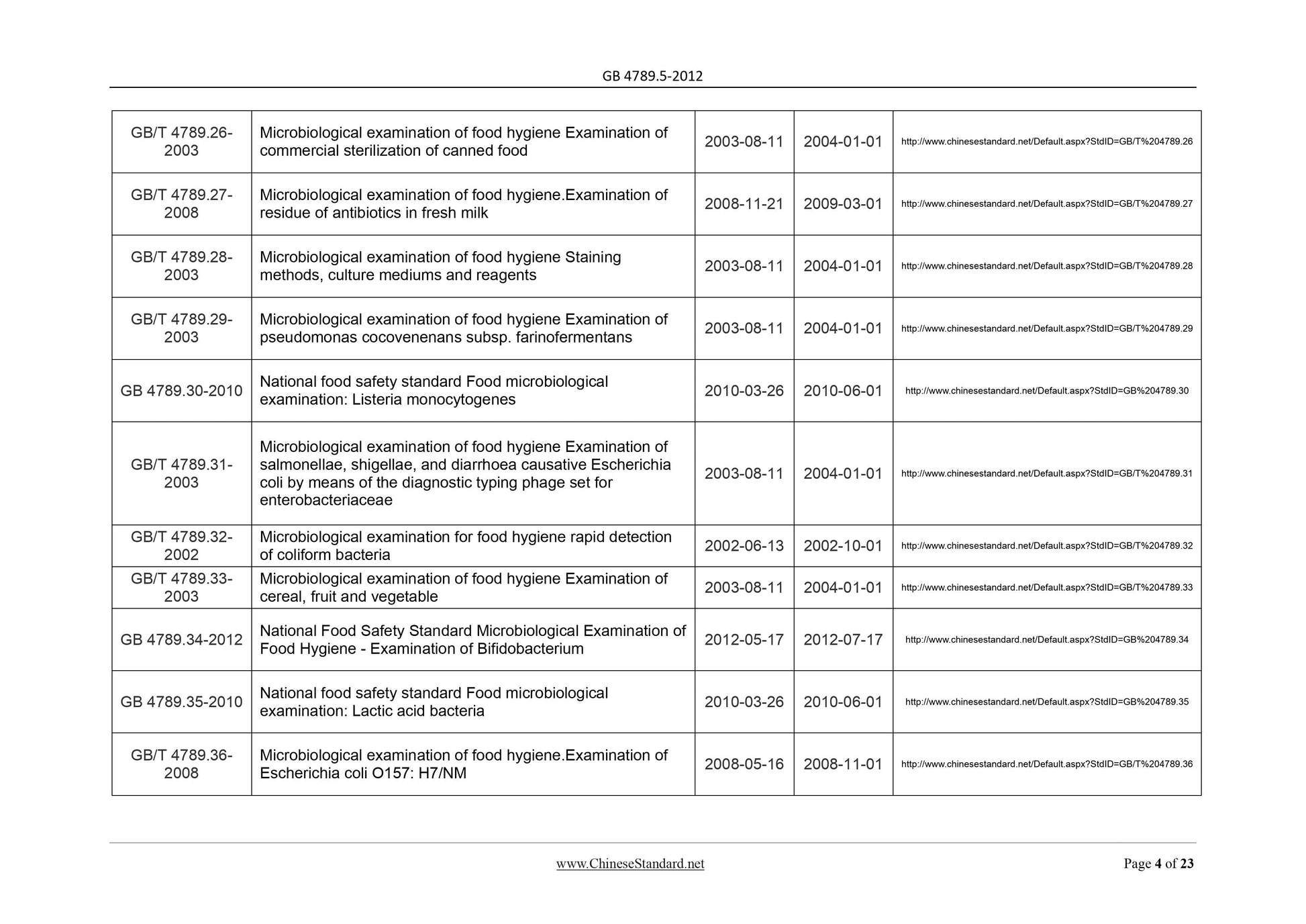 GB 4789.5-2012 Page 4