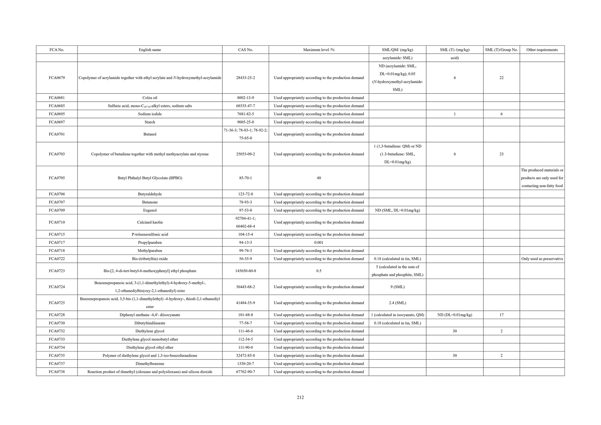 GB 9685-2016 Page 11