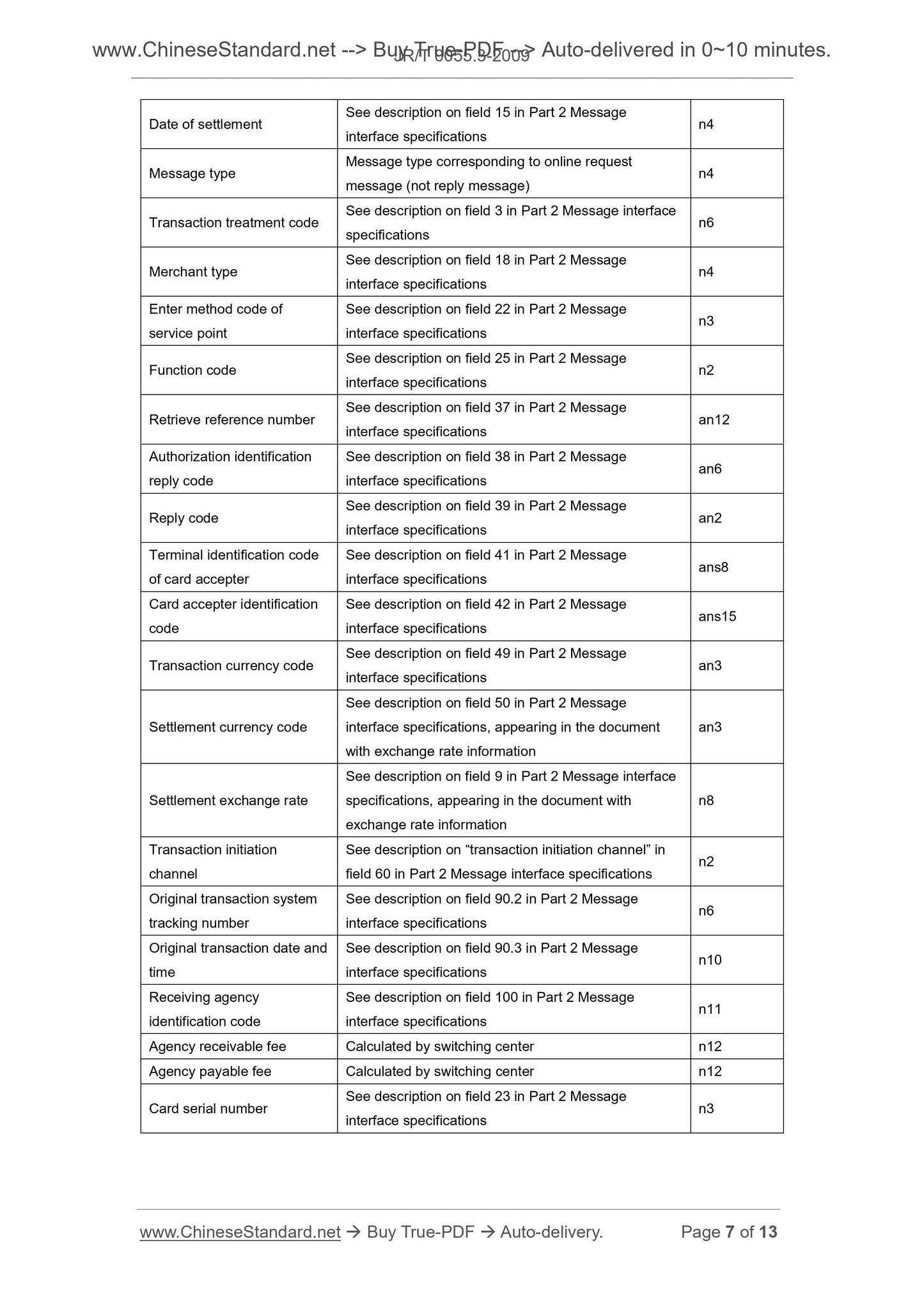 JR/T 0055.3-2009 Page 5