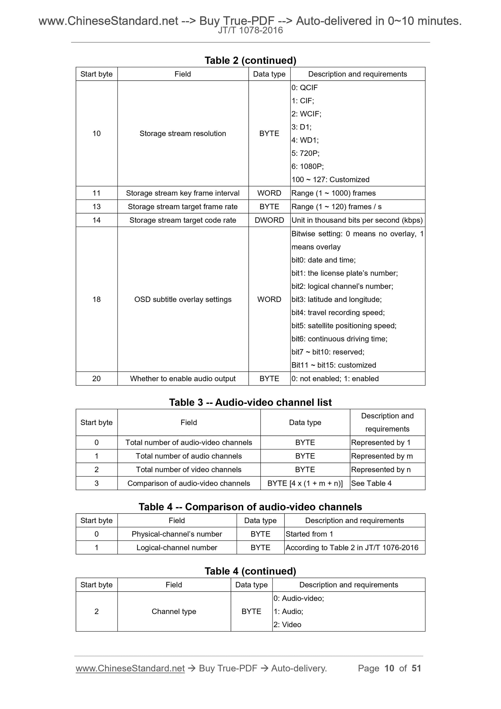 JT/T 1078-2016 Page 6