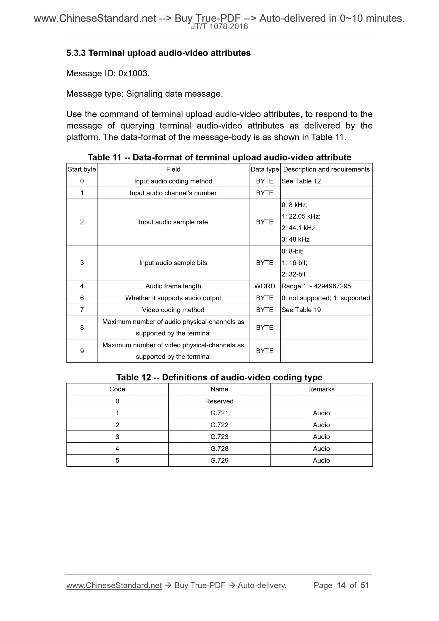 JT/T 1078-2016 Page 7