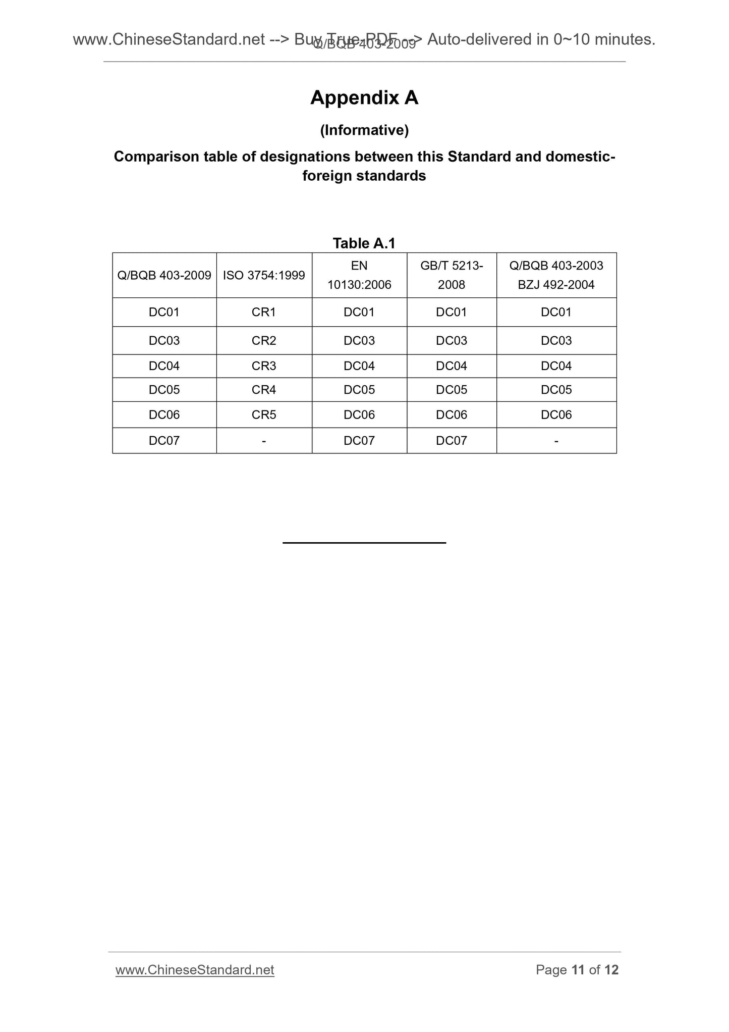 Q/BQB 403-2009 Page 7