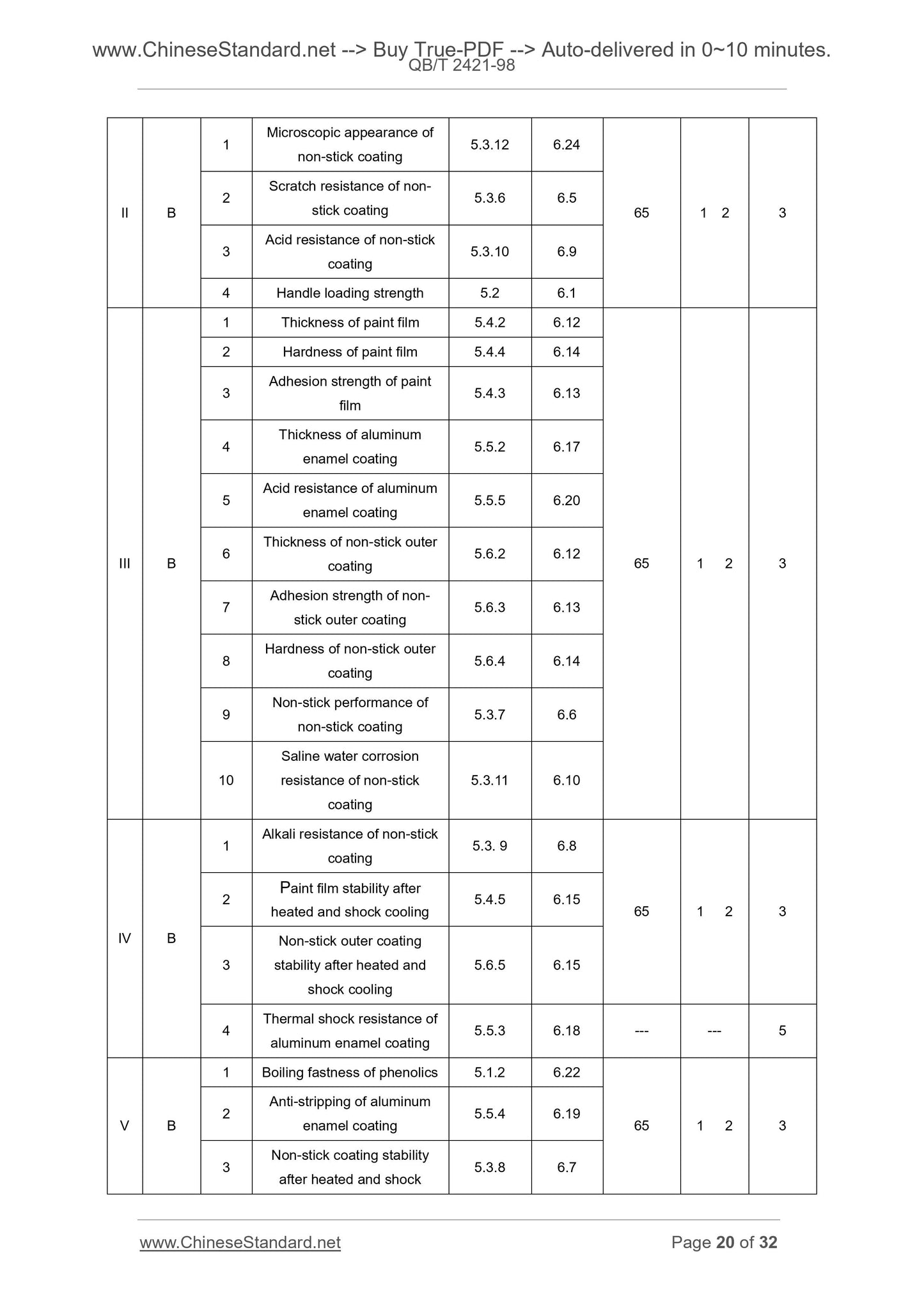 QB/T 2421-1998 Page 11