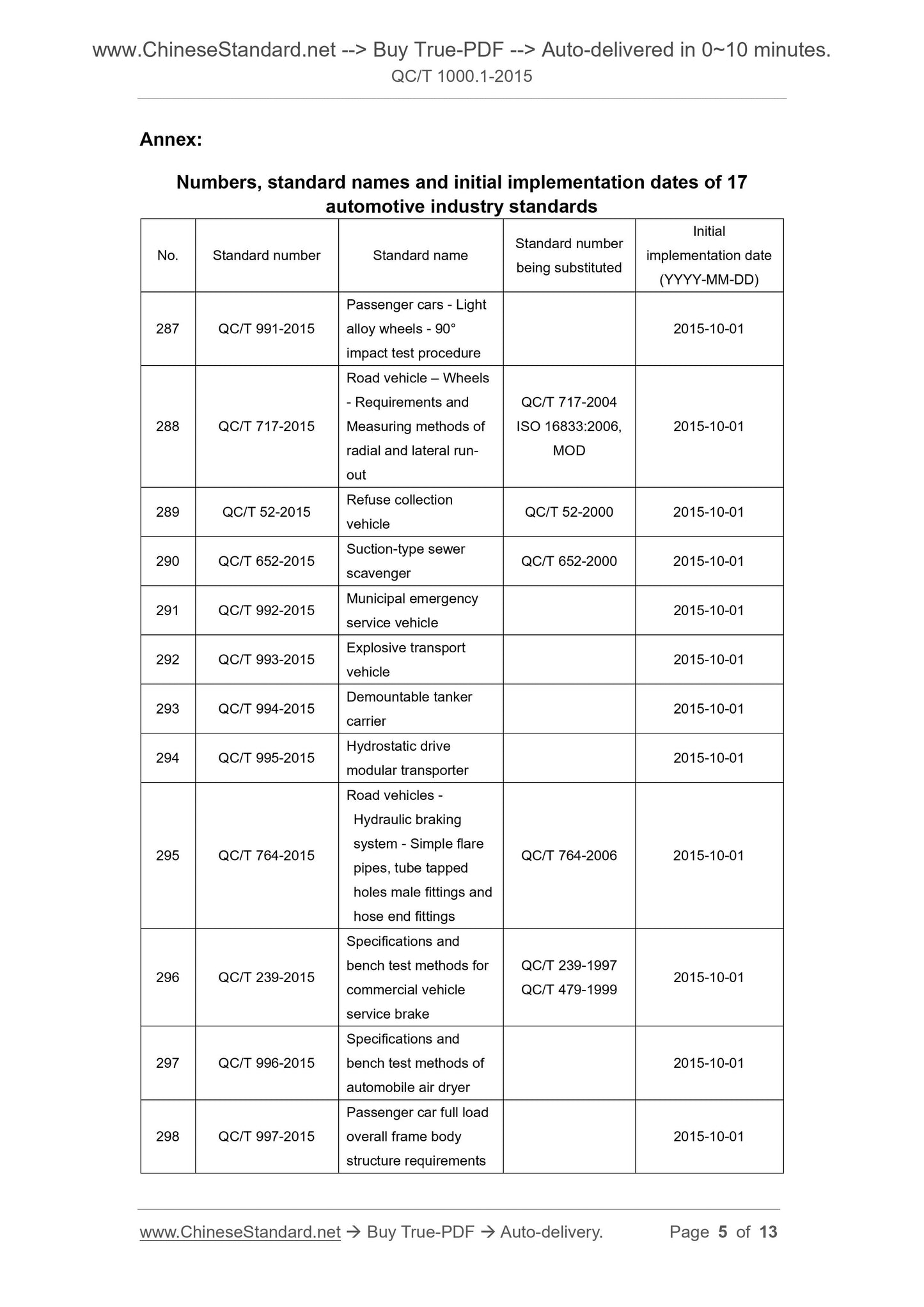 QC/T 1000.1-2015 Page 3