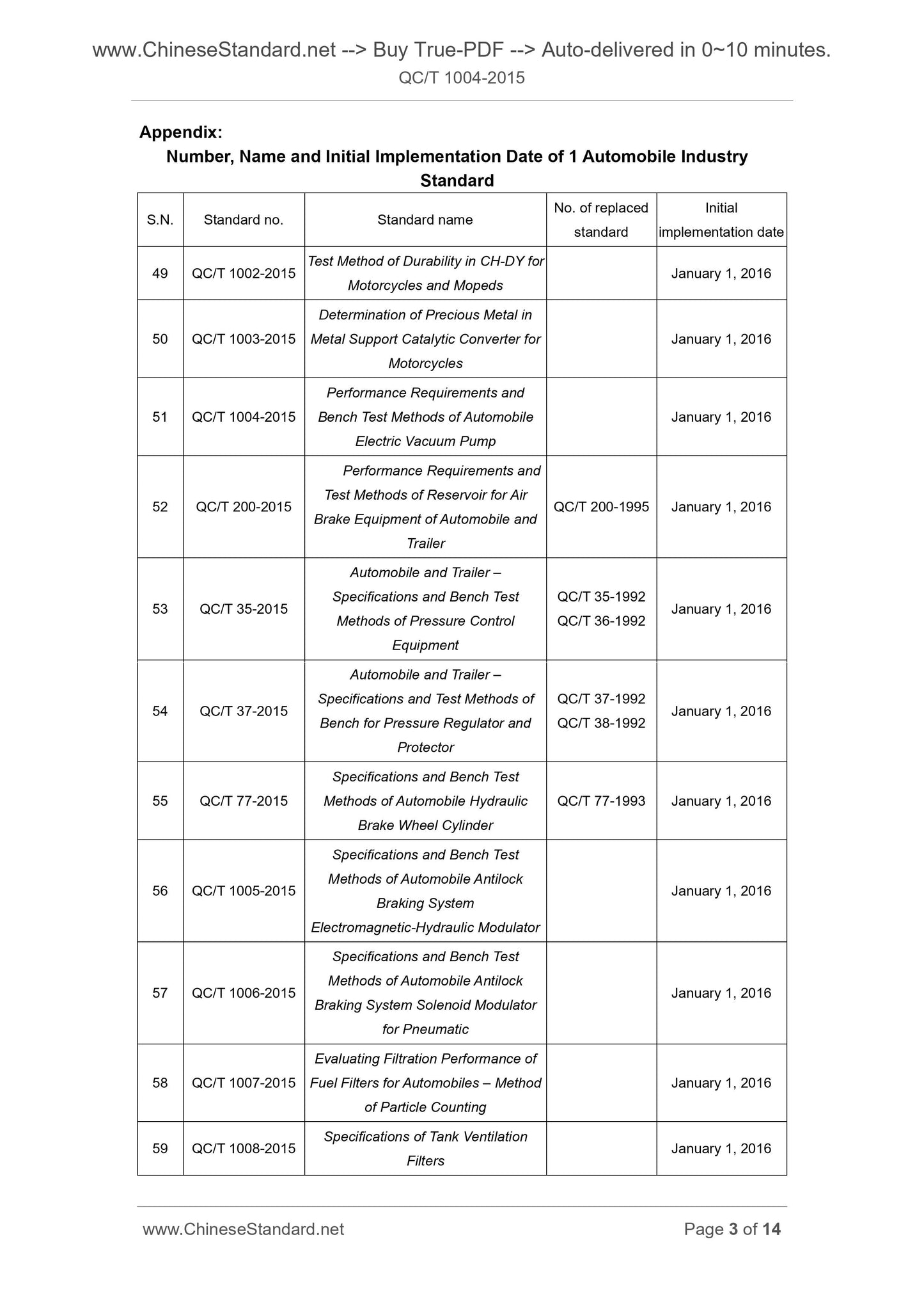 QC/T 1004-2015 Page 2