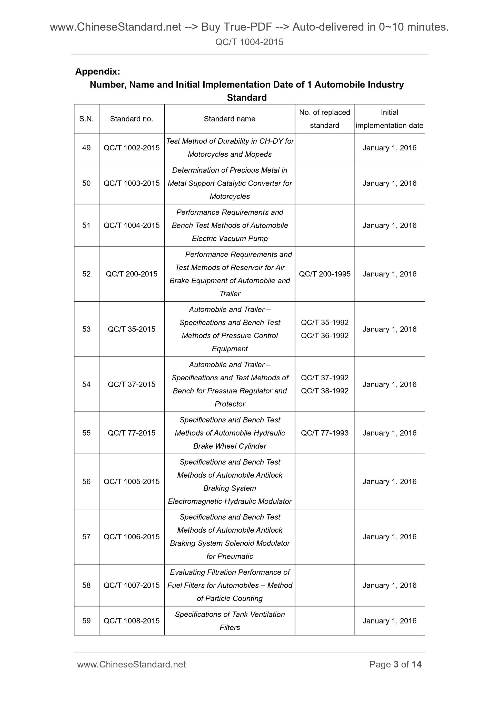 QC/T 1004-2015 Page 2