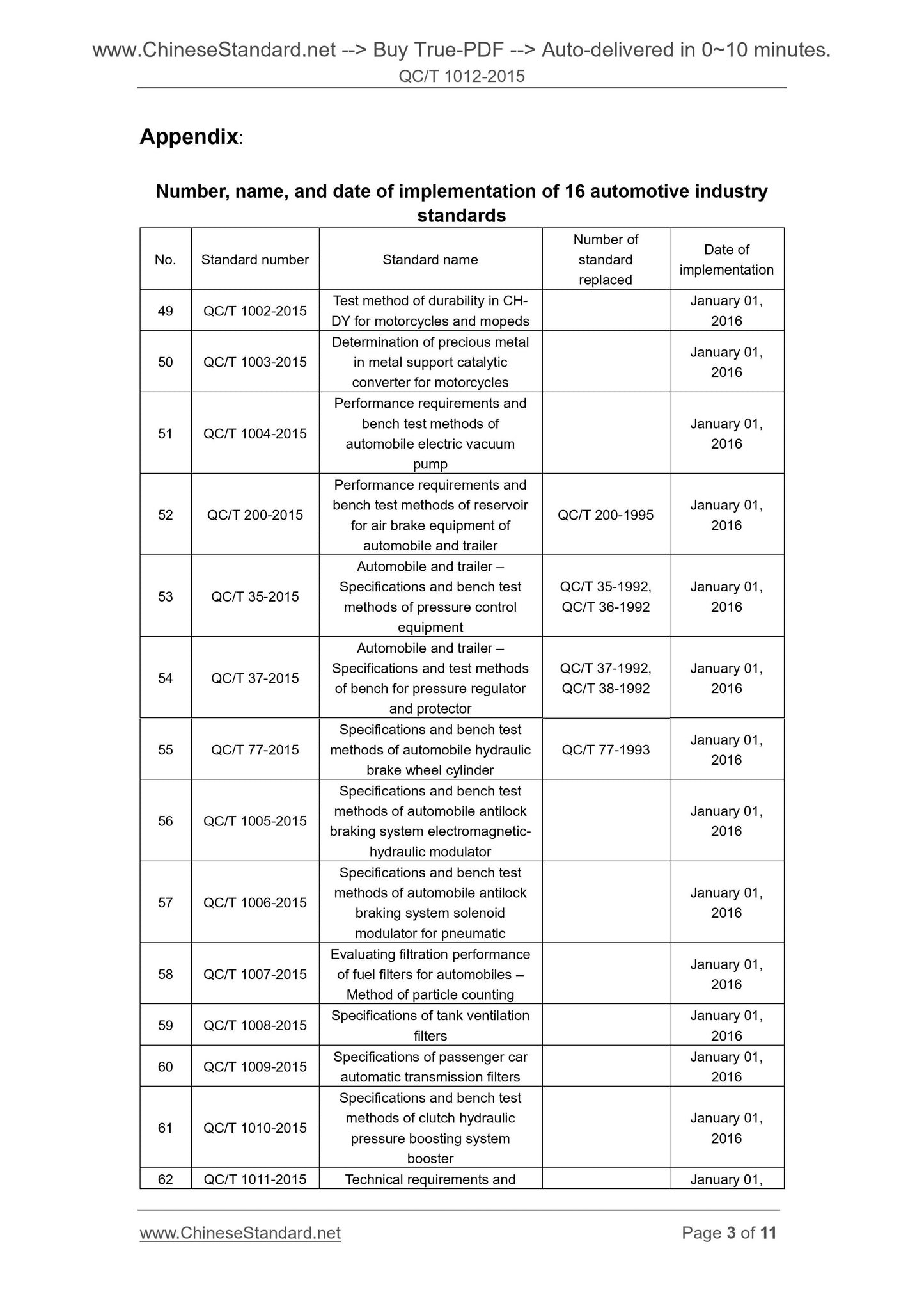 QC/T 1012-2015 Page 3