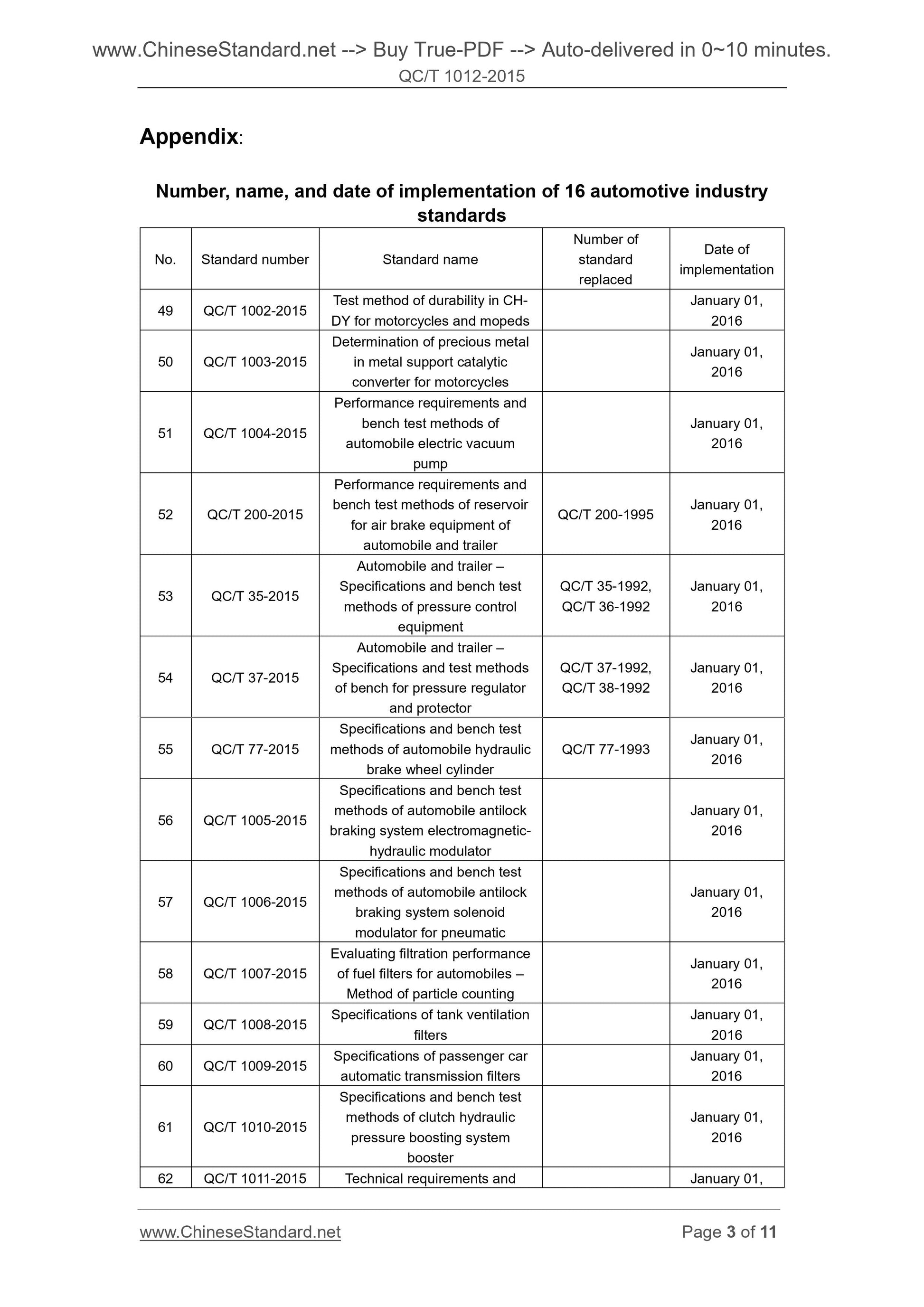 QC/T 1012-2015 Page 3