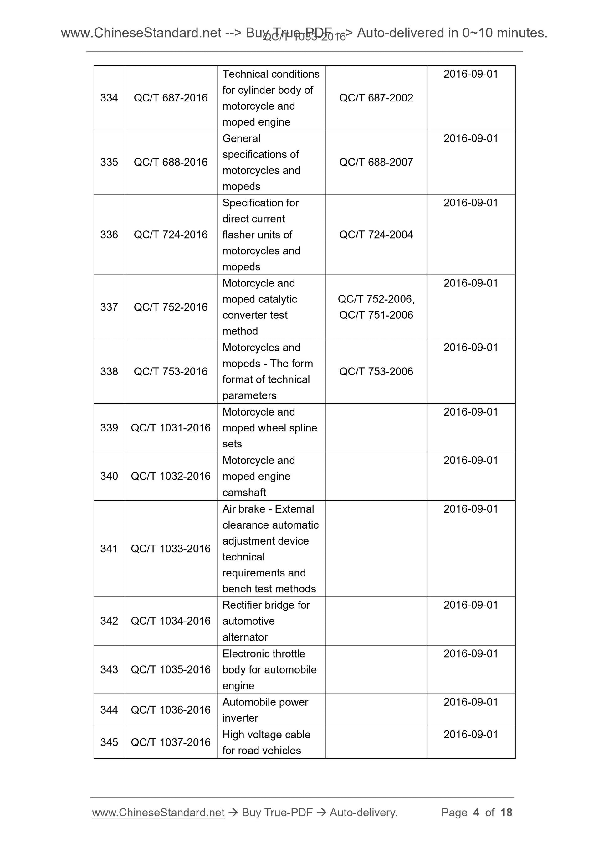 QC/T 1033-2016 Page 2