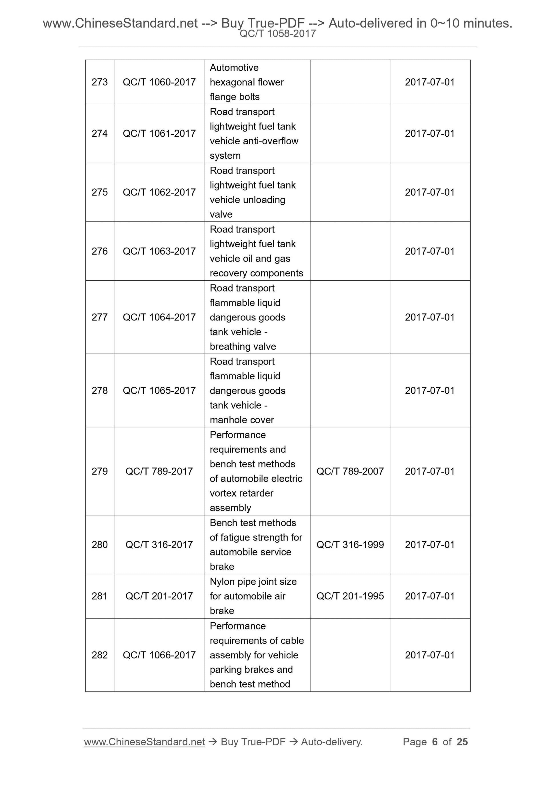 QC/T 1058-2017 Page 4