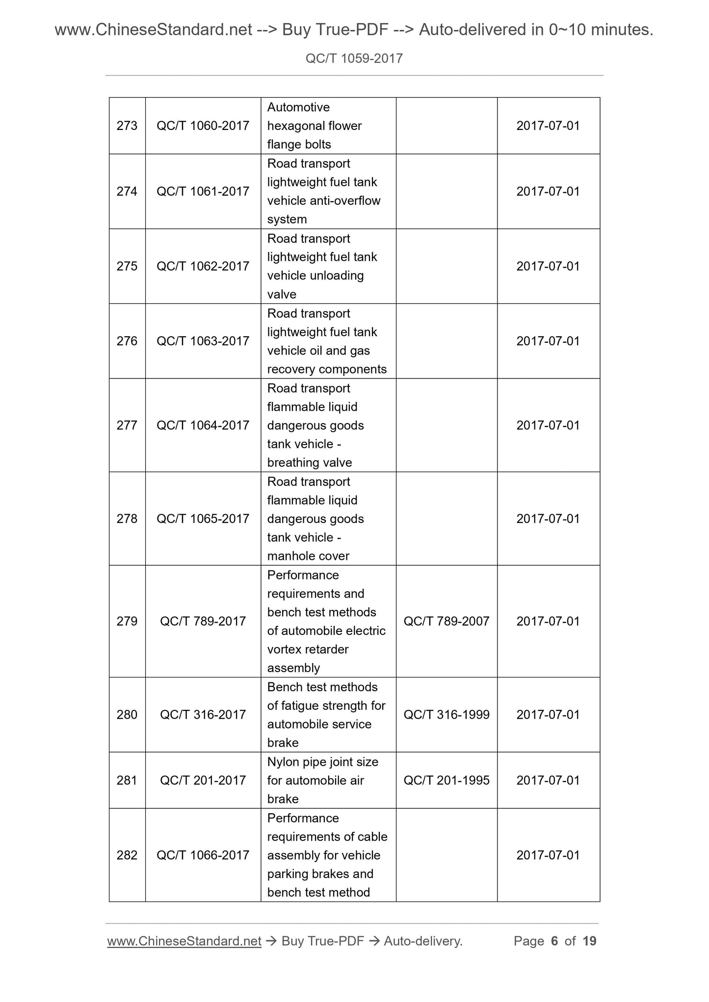 QC/T 1059-2017 Page 4