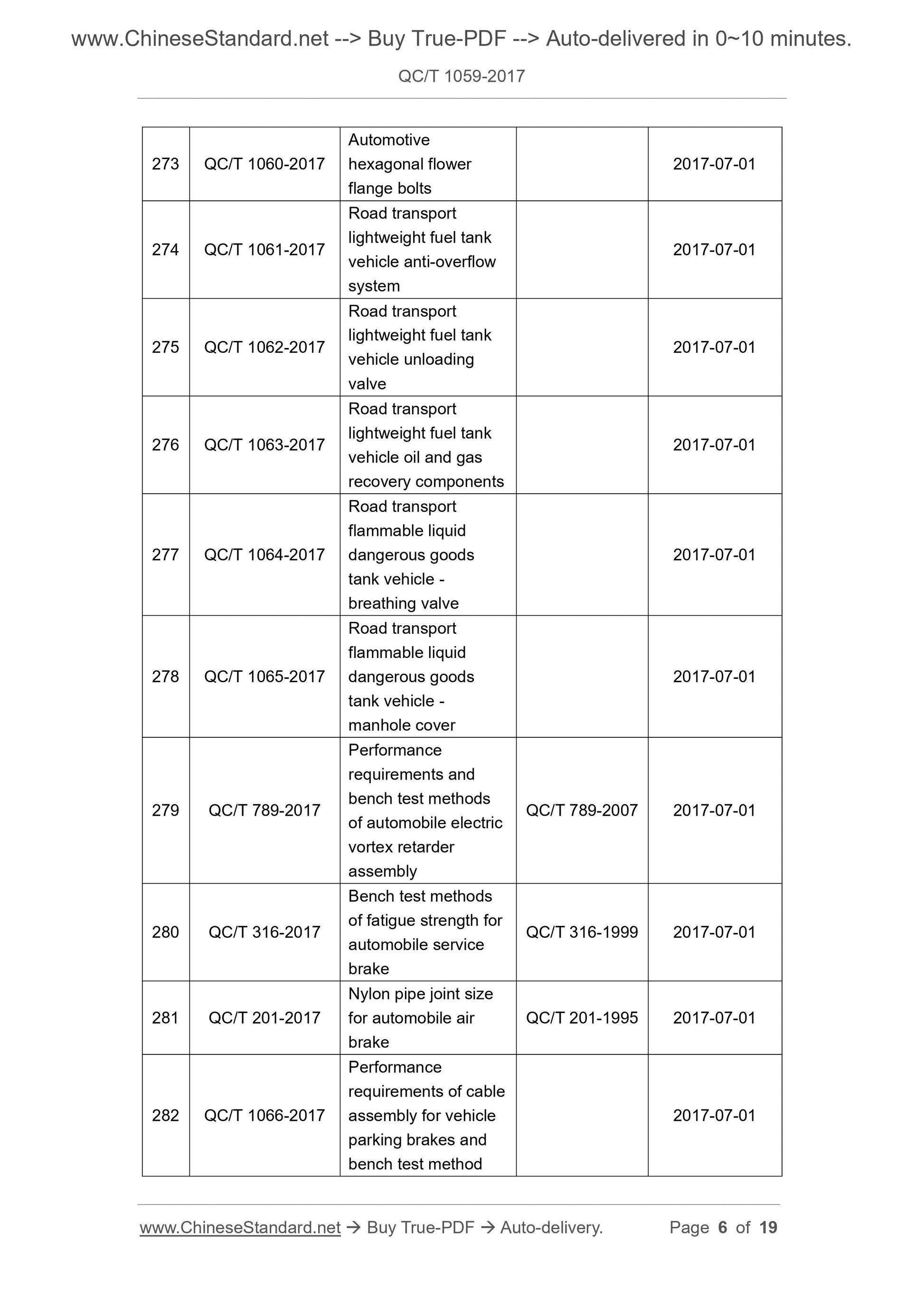 QC/T 1059-2017 Page 4