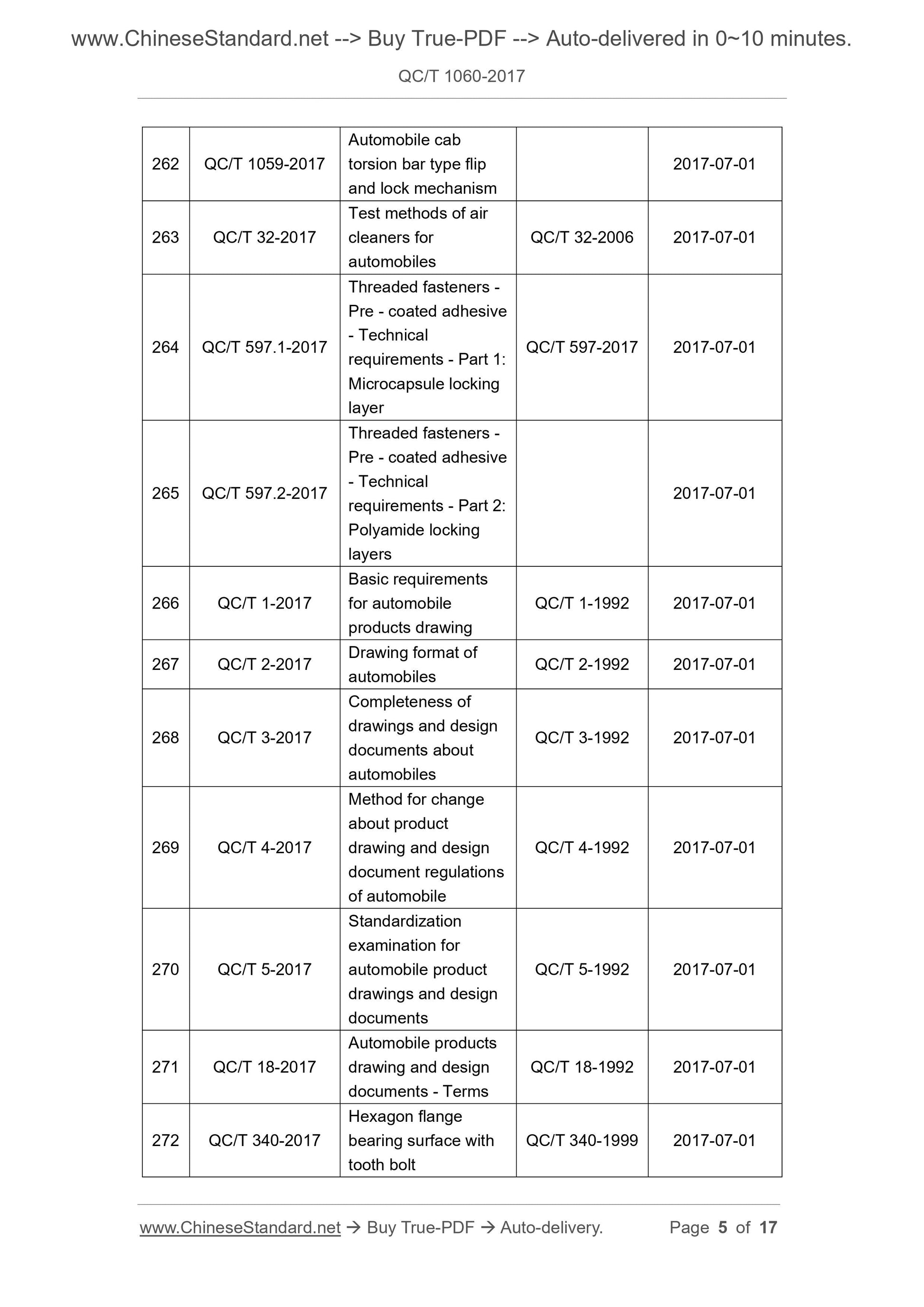 QC/T 1060-2017 Page 3