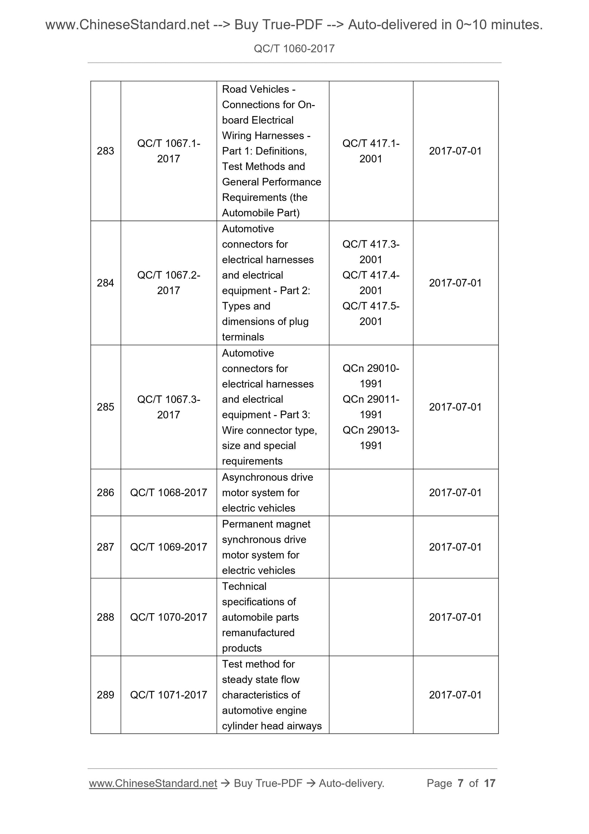 QC/T 1060-2017 Page 4