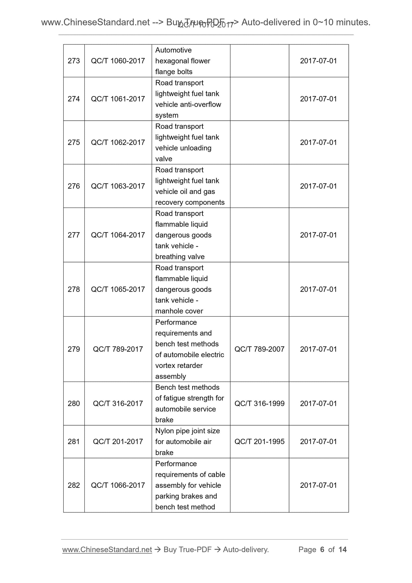 QC/T 1070-2017 Page 4