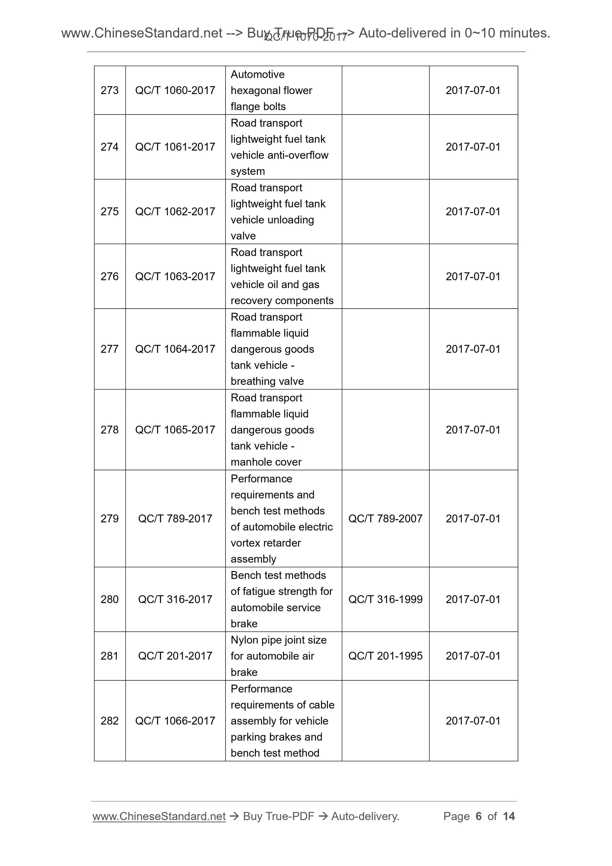 QC/T 1070-2017 Page 4