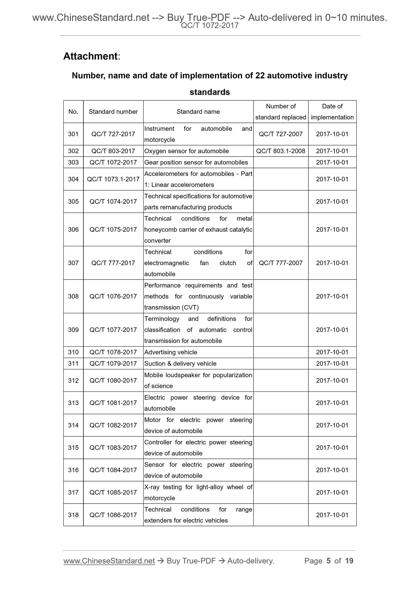 QC/T 1072-2017 Page 3