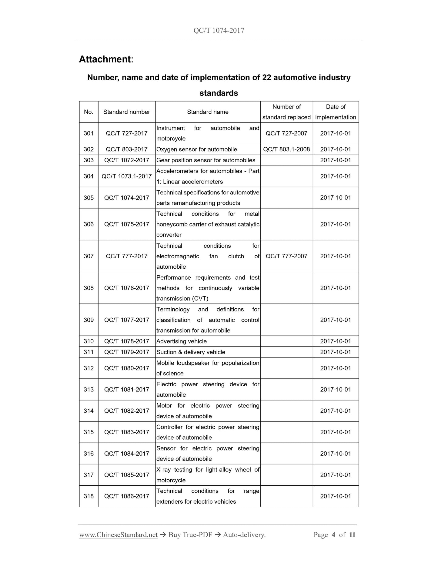 QC/T 1074-2017 Page 2